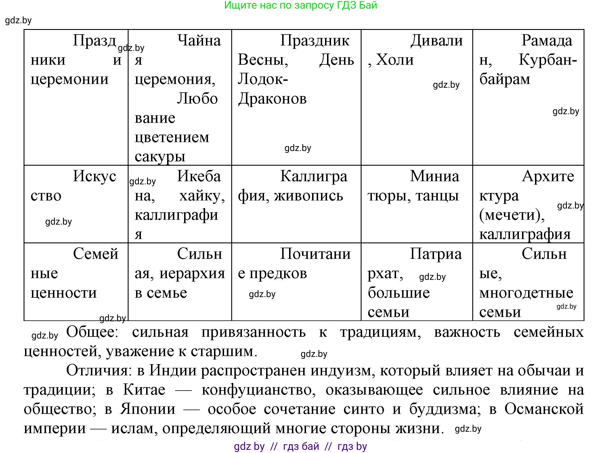 Всемирная история, 7 класс Учебник, авторы: Кошелев Владимир Сергеевич, Кошелева Наталья Владимировна, издательство Издательский центр БГУ, Минск, 2024, красного цвета, страница 214, номер 4, Решение (продолжение 2)