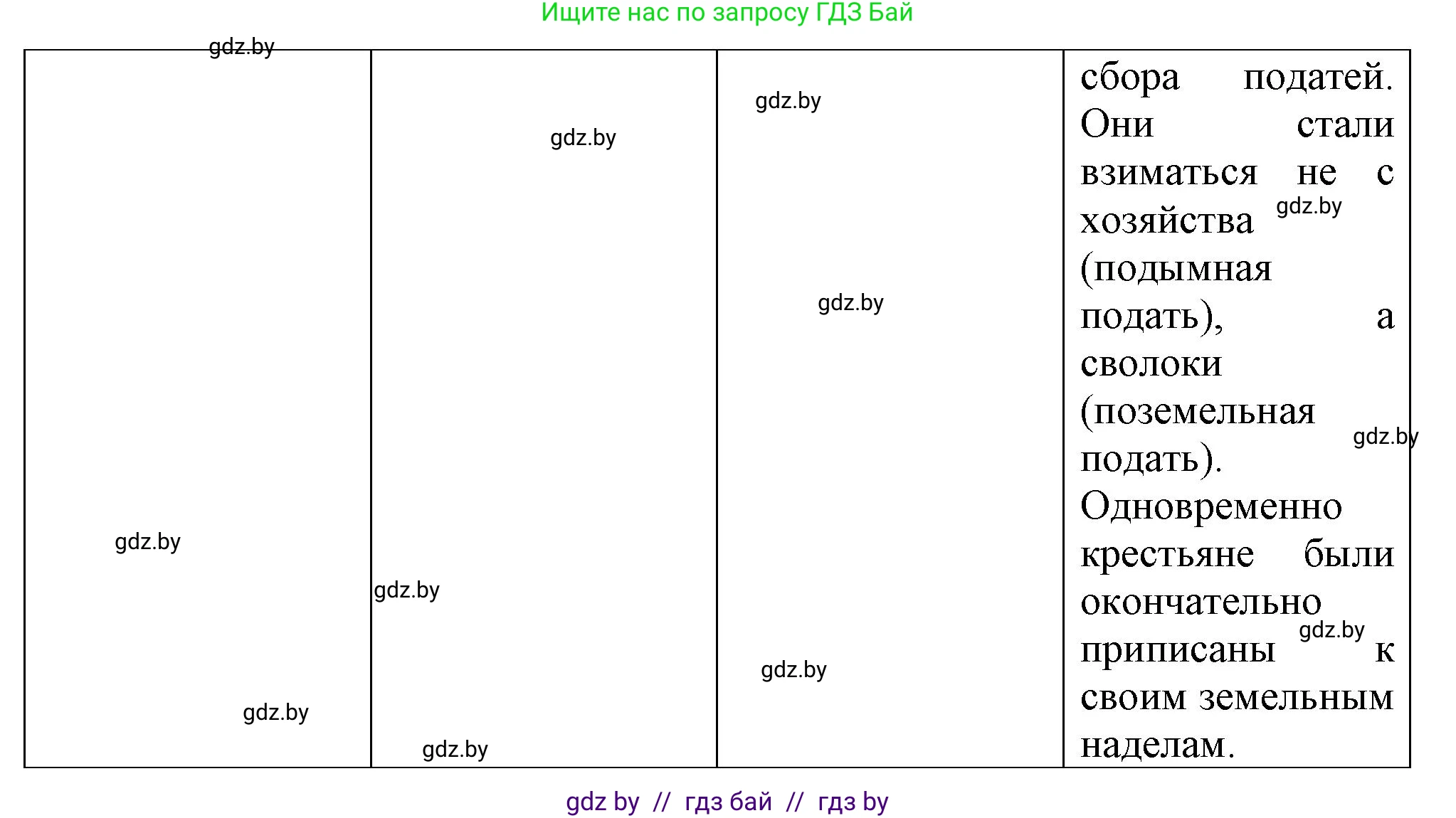 История Беларуси (Гісторыя Беларусі), 7 класс Учебник, авторы: Воронин Василий Алексеевич, Скепьян Анастасия Анатольевна, Мацук Андрей Владимирович, Кравченко Ольга Викторовна, издательство Издательский центр БГУ, Минск, 2017, страница 79, номер 2, Решение (продолжение 2)