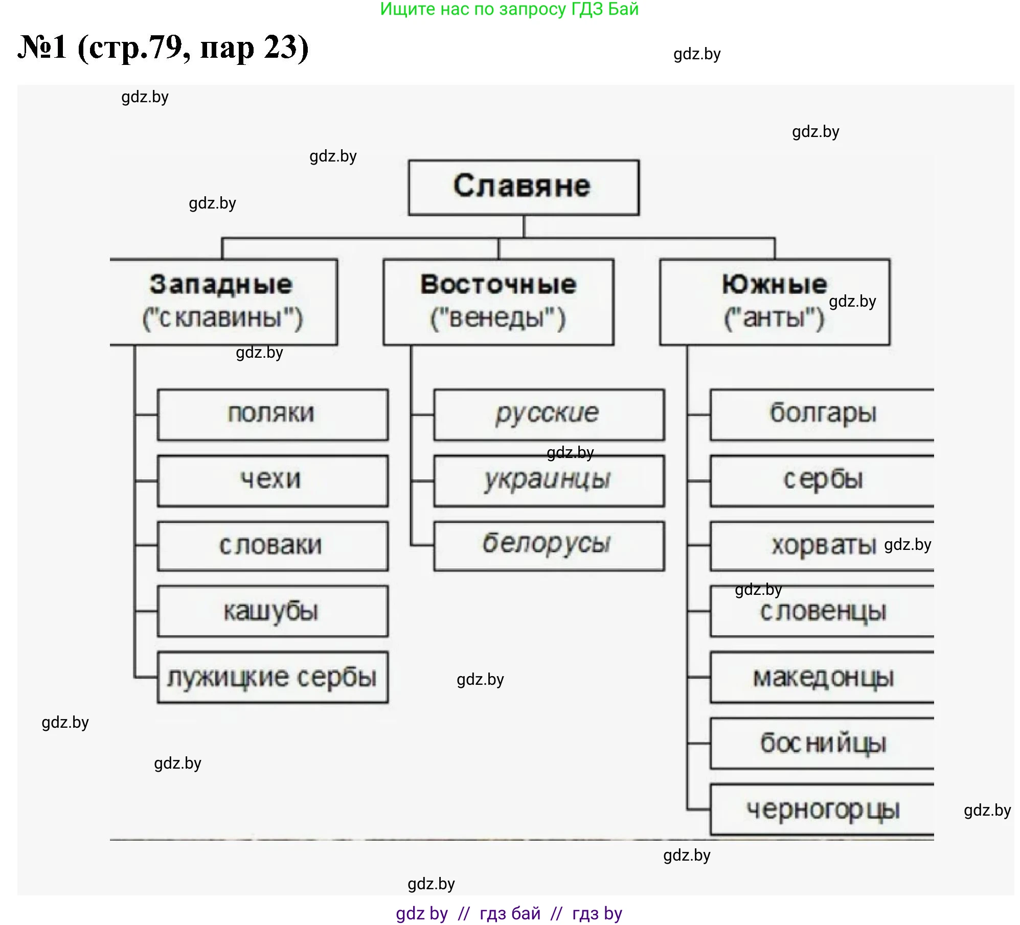 Всемирная история, 8 класс рабочая тетрадь, авторы: Кошелев Владимир Сергеевич, Кошелева Наталья Владимировна, Байдакова Наталья Владимировна, издательство Аверсэв, Минск, 2019, коричневого цвета, страница 79, номер 1, Решение