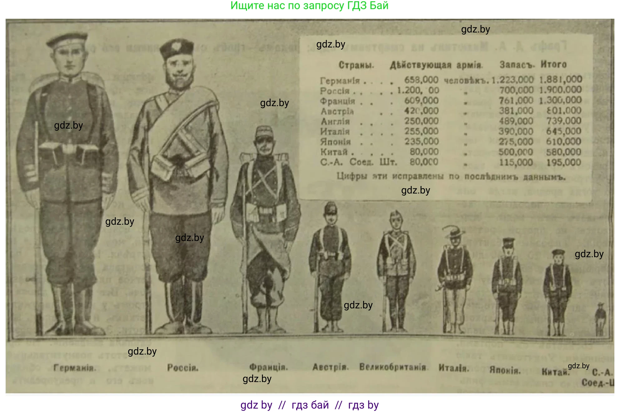 Всемирная история, 8 класс рабочая тетрадь, авторы: Кошелев Владимир Сергеевич, Кошелева Наталья Владимировна, Байдакова Наталья Владимировна, издательство Аверсэв, Минск, 2019, коричневого цвета, страница 111, номер 7, Решение