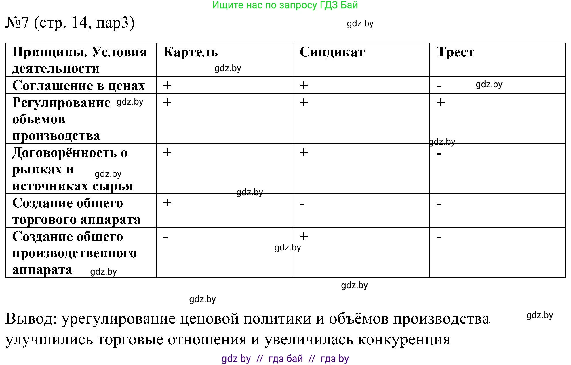 Всемирная история, 8 класс рабочая тетрадь, авторы: Кошелев Владимир Сергеевич, Кошелева Наталья Владимировна, Байдакова Наталья Владимировна, издательство Аверсэв, Минск, 2019, коричневого цвета, страница 14, номер 7, Решение
