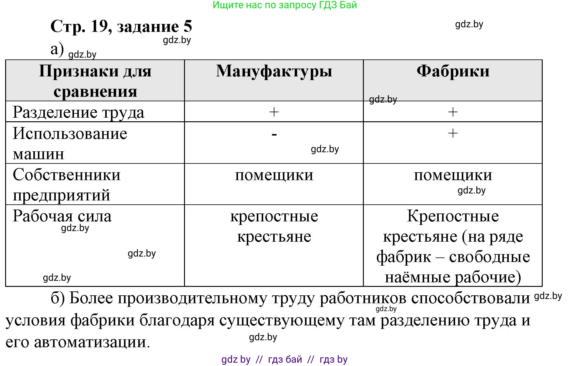 История Беларуси (Гісторыя Беларусі), 8 класс рабочая тетрадь, автор: Панов Сергей Вениаминович, издательство Аверсэв, Минск, 2019, зелёного цвета, страница 19, номер 5, Решение 1