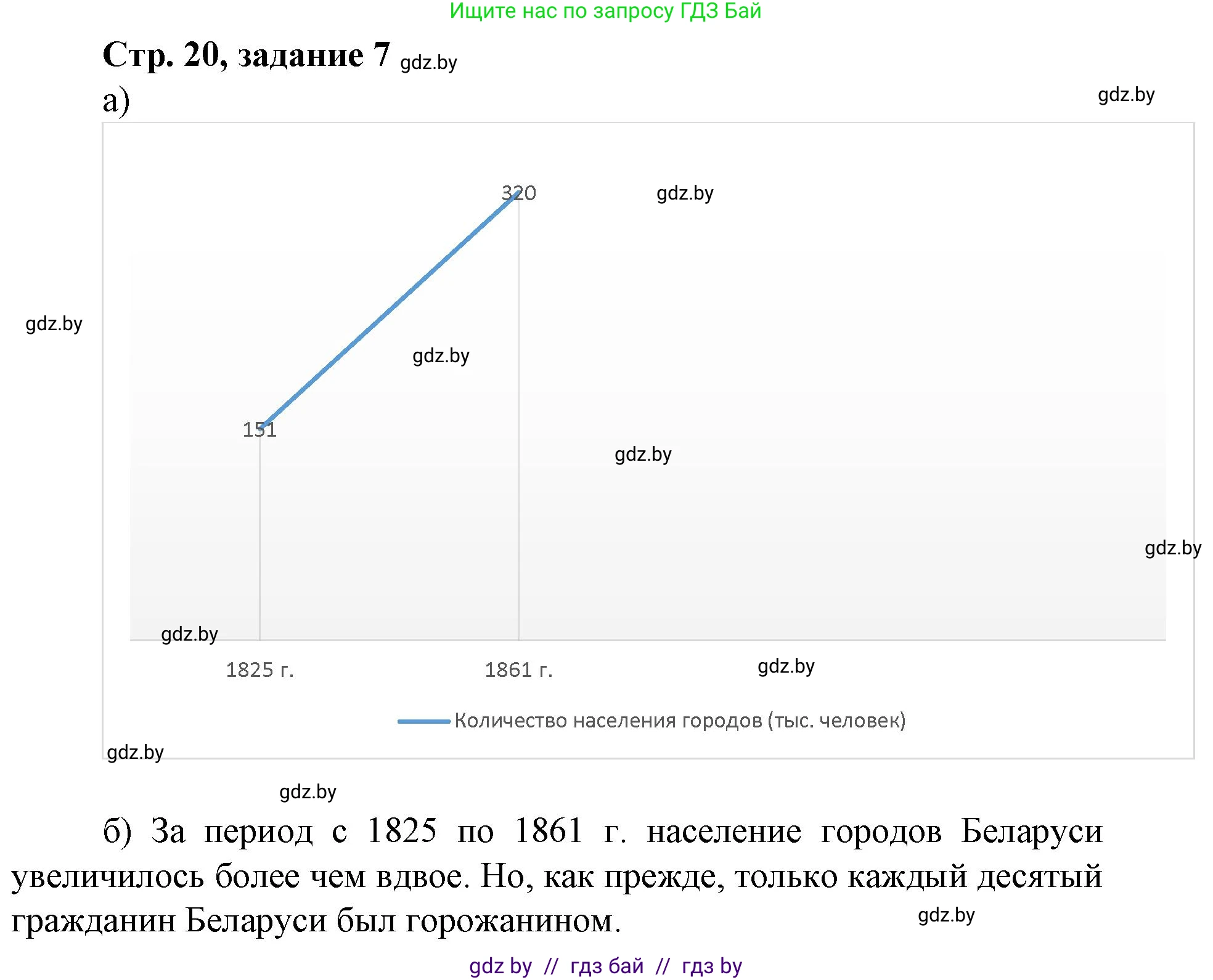 История Беларуси (Гісторыя Беларусі), 8 класс рабочая тетрадь, автор: Панов Сергей Вениаминович, издательство Аверсэв, Минск, 2019, зелёного цвета, страница 20, номер 7, Решение 1
