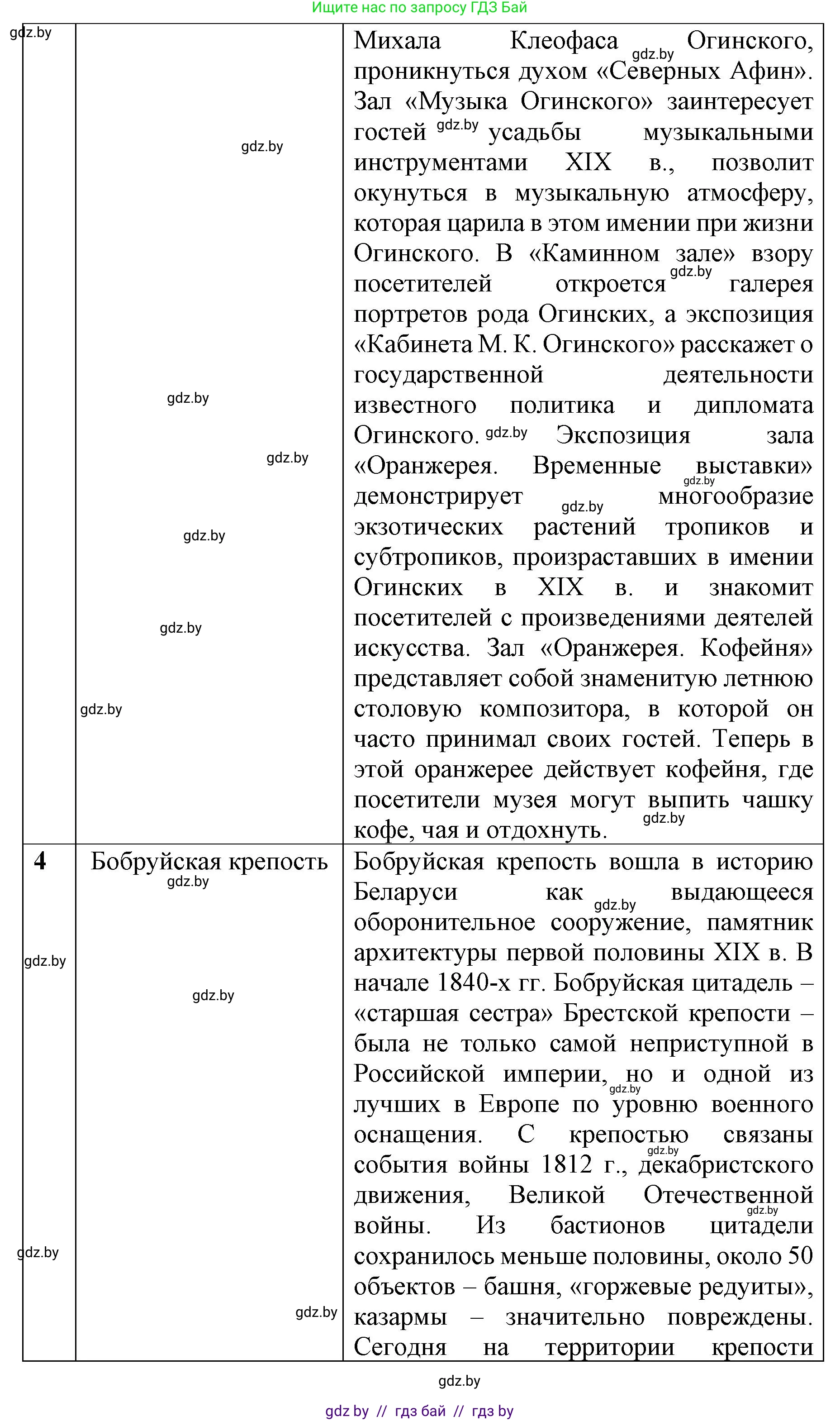 История Беларуси (Гісторыя Беларусі), 8 класс рабочая тетрадь, автор: Панов Сергей Вениаминович, издательство Аверсэв, Минск, 2019, зелёного цвета, страница 29, номер 1, Решение 1 (продолжение 3)