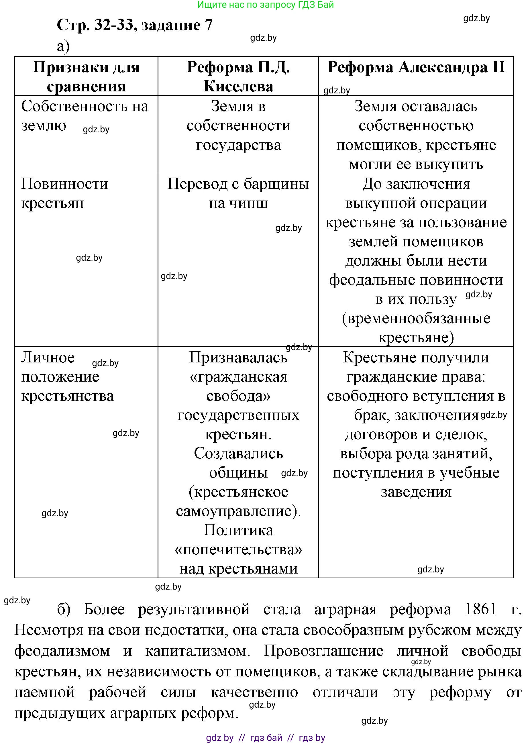 История Беларуси (Гісторыя Беларусі), 8 класс рабочая тетрадь, автор: Панов Сергей Вениаминович, издательство Аверсэв, Минск, 2019, зелёного цвета, страница 32, номер 7, Решение 1
