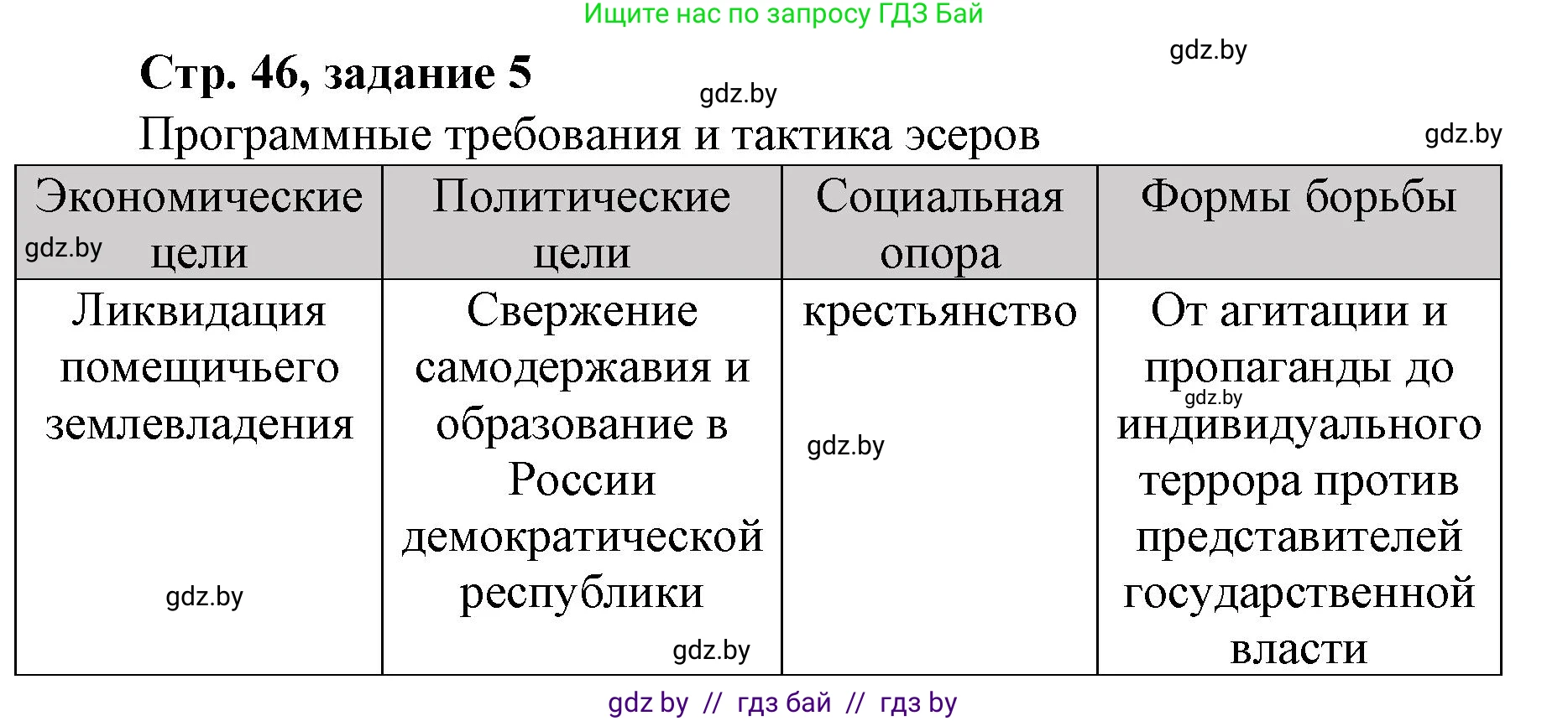 История Беларуси (Гісторыя Беларусі), 8 класс рабочая тетрадь, автор: Панов Сергей Вениаминович, издательство Аверсэв, Минск, 2019, зелёного цвета, страница 46, номер 5, Решение 1