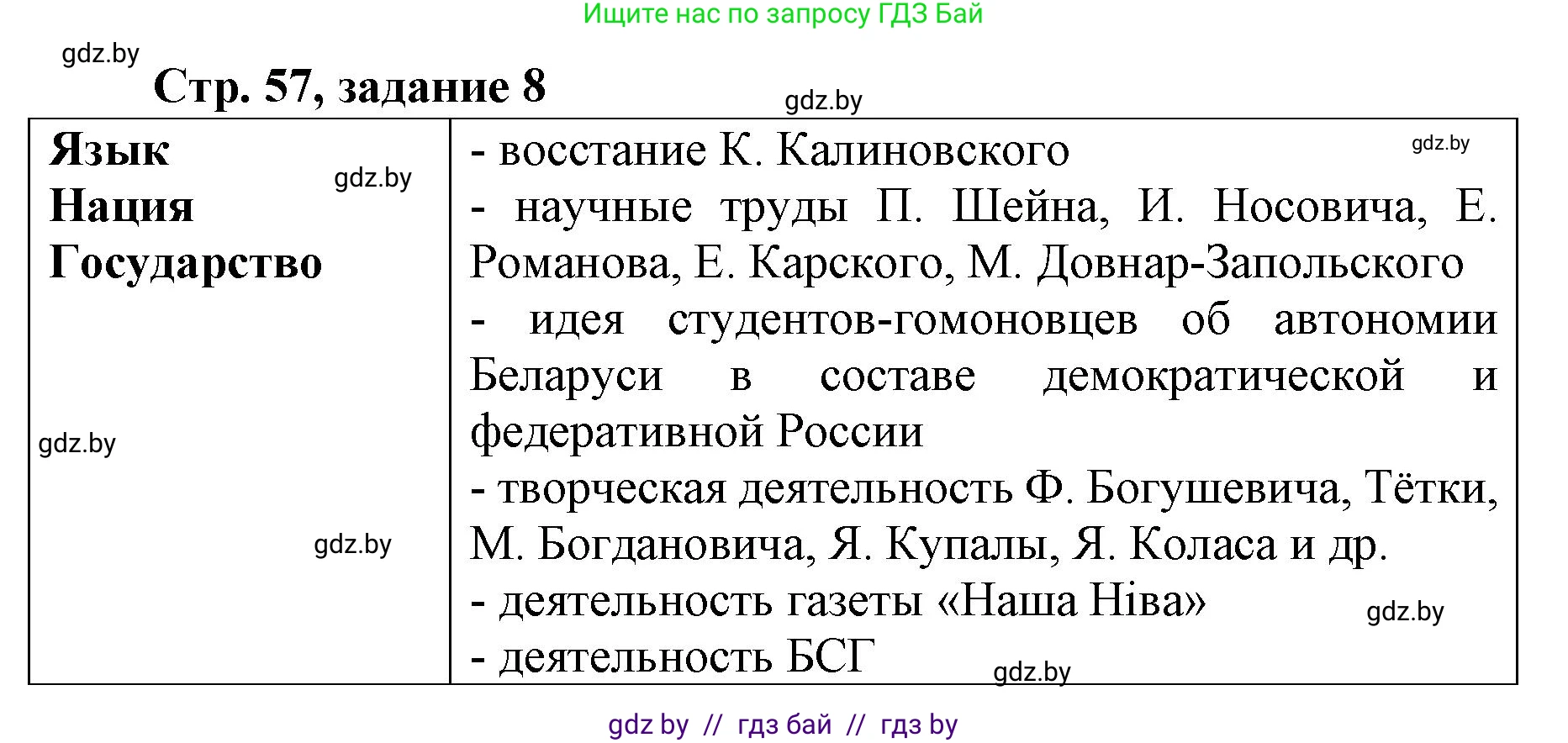 История Беларуси (Гісторыя Беларусі), 8 класс рабочая тетрадь, автор: Панов Сергей Вениаминович, издательство Аверсэв, Минск, 2019, зелёного цвета, страница 57, номер 8, Решение 1