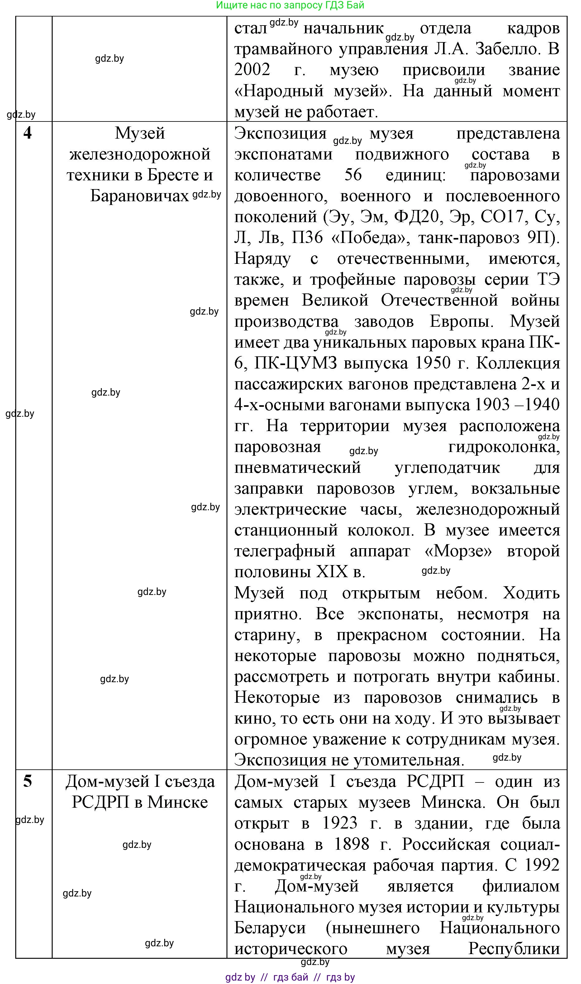 История Беларуси (Гісторыя Беларусі), 8 класс рабочая тетрадь, автор: Панов Сергей Вениаминович, издательство Аверсэв, Минск, 2019, зелёного цвета, страница 73, номер 1, Решение 1 (продолжение 2)