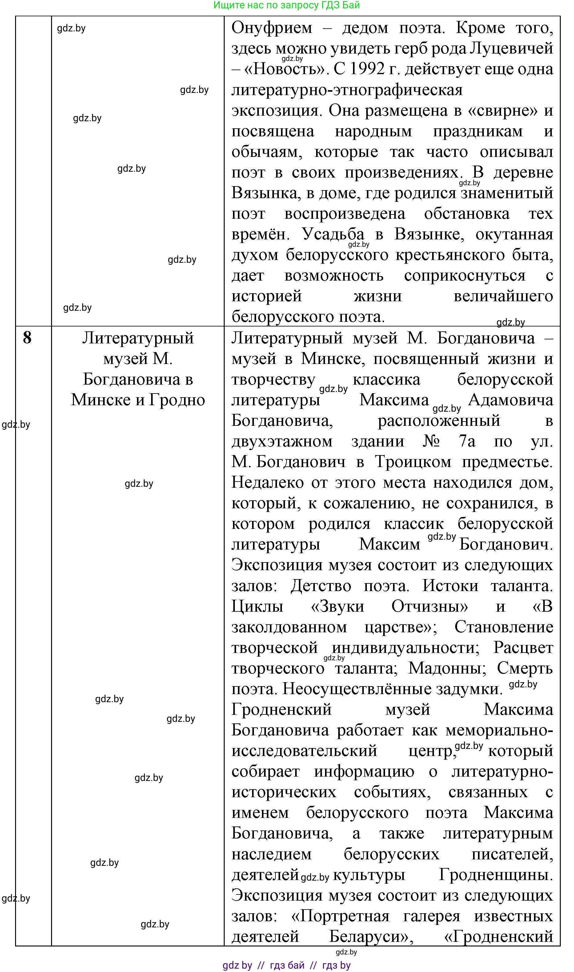 История Беларуси (Гісторыя Беларусі), 8 класс рабочая тетрадь, автор: Панов Сергей Вениаминович, издательство Аверсэв, Минск, 2019, зелёного цвета, страница 73, номер 1, Решение 1 (продолжение 4)