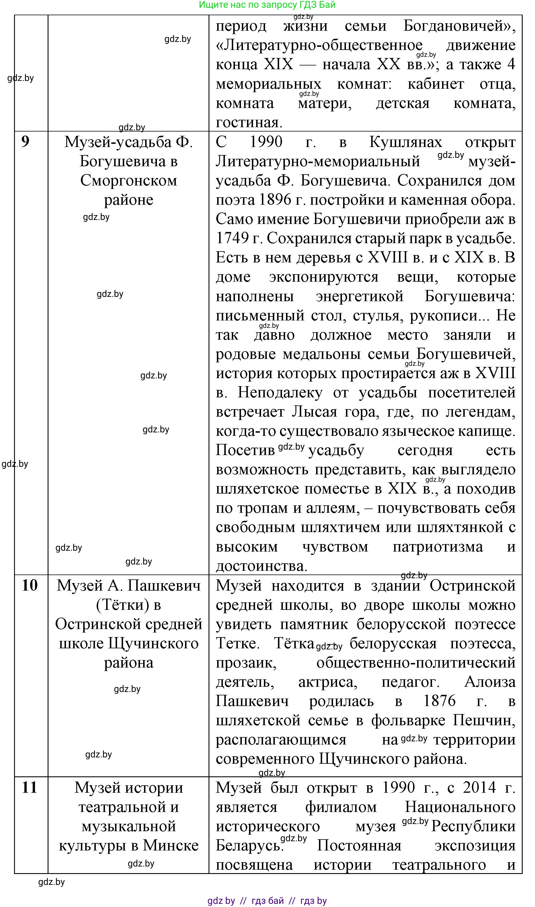 История Беларуси (Гісторыя Беларусі), 8 класс рабочая тетрадь, автор: Панов Сергей Вениаминович, издательство Аверсэв, Минск, 2019, зелёного цвета, страница 73, номер 1, Решение 1 (продолжение 5)