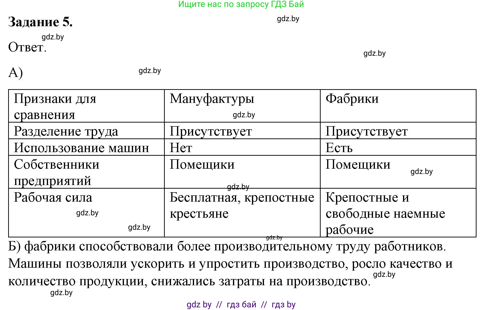 История Беларуси (Гісторыя Беларусі), 8 класс рабочая тетрадь, автор: Панов Сергей Вениаминович, издательство Аверсэв, Минск, 2019, зелёного цвета, страница 19, номер 5, Решение 2