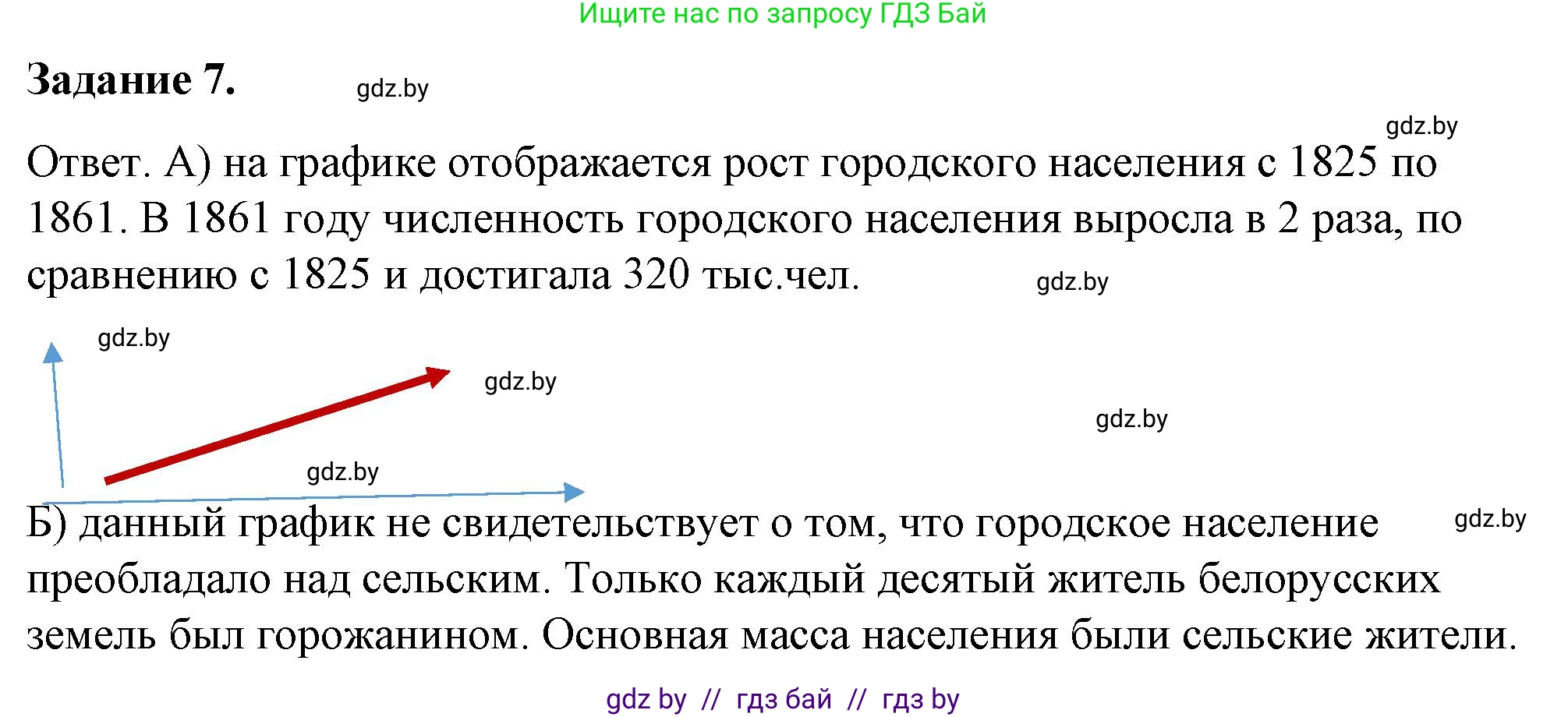История Беларуси (Гісторыя Беларусі), 8 класс рабочая тетрадь, автор: Панов Сергей Вениаминович, издательство Аверсэв, Минск, 2019, зелёного цвета, страница 20, номер 7, Решение 2
