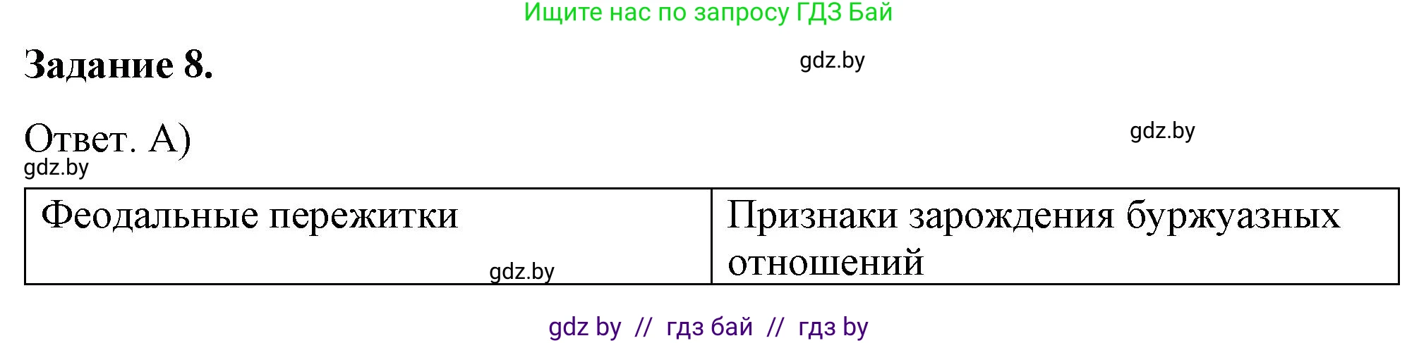 История Беларуси (Гісторыя Беларусі), 8 класс рабочая тетрадь, автор: Панов Сергей Вениаминович, издательство Аверсэв, Минск, 2019, зелёного цвета, страница 33, номер 8, Решение 2