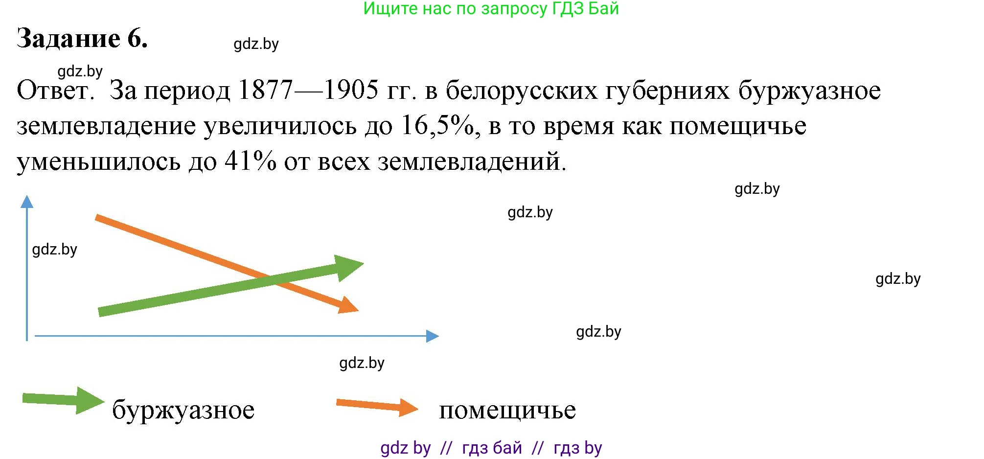История Беларуси (Гісторыя Беларусі), 8 класс рабочая тетрадь, автор: Панов Сергей Вениаминович, издательство Аверсэв, Минск, 2019, зелёного цвета, страница 40, номер 6, Решение 2
