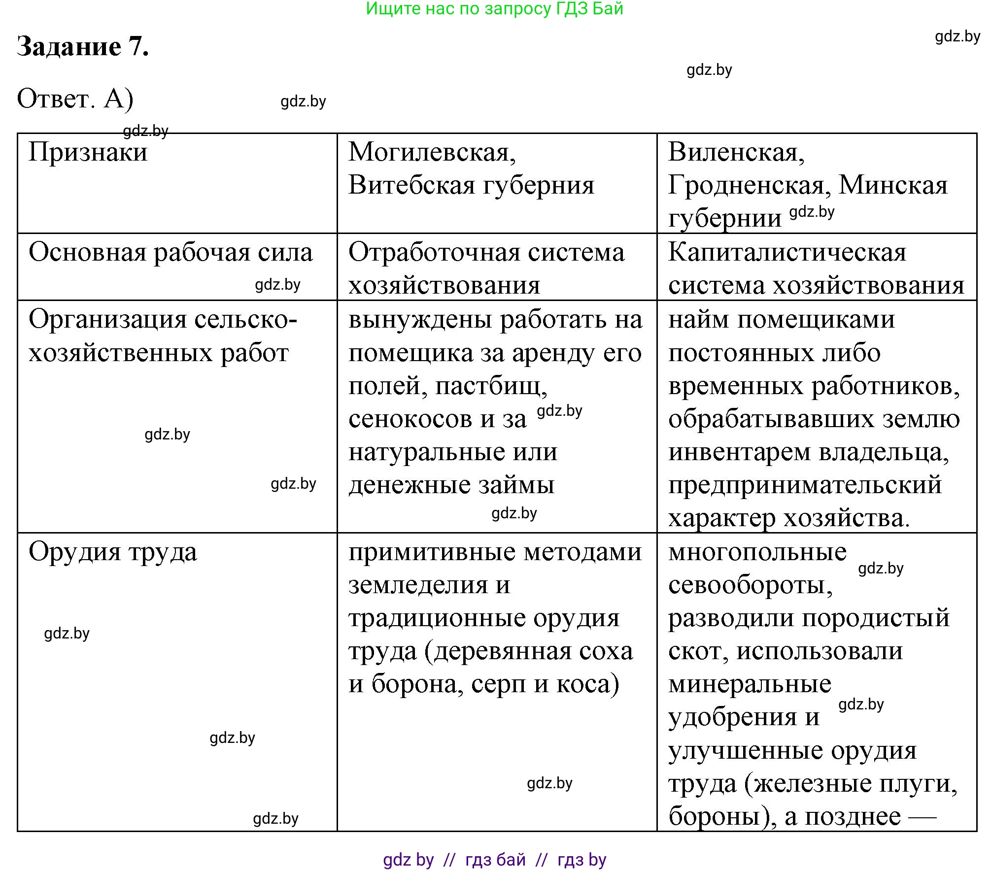 История Беларуси (Гісторыя Беларусі), 8 класс рабочая тетрадь, автор: Панов Сергей Вениаминович, издательство Аверсэв, Минск, 2019, зелёного цвета, страница 41, номер 7, Решение 2