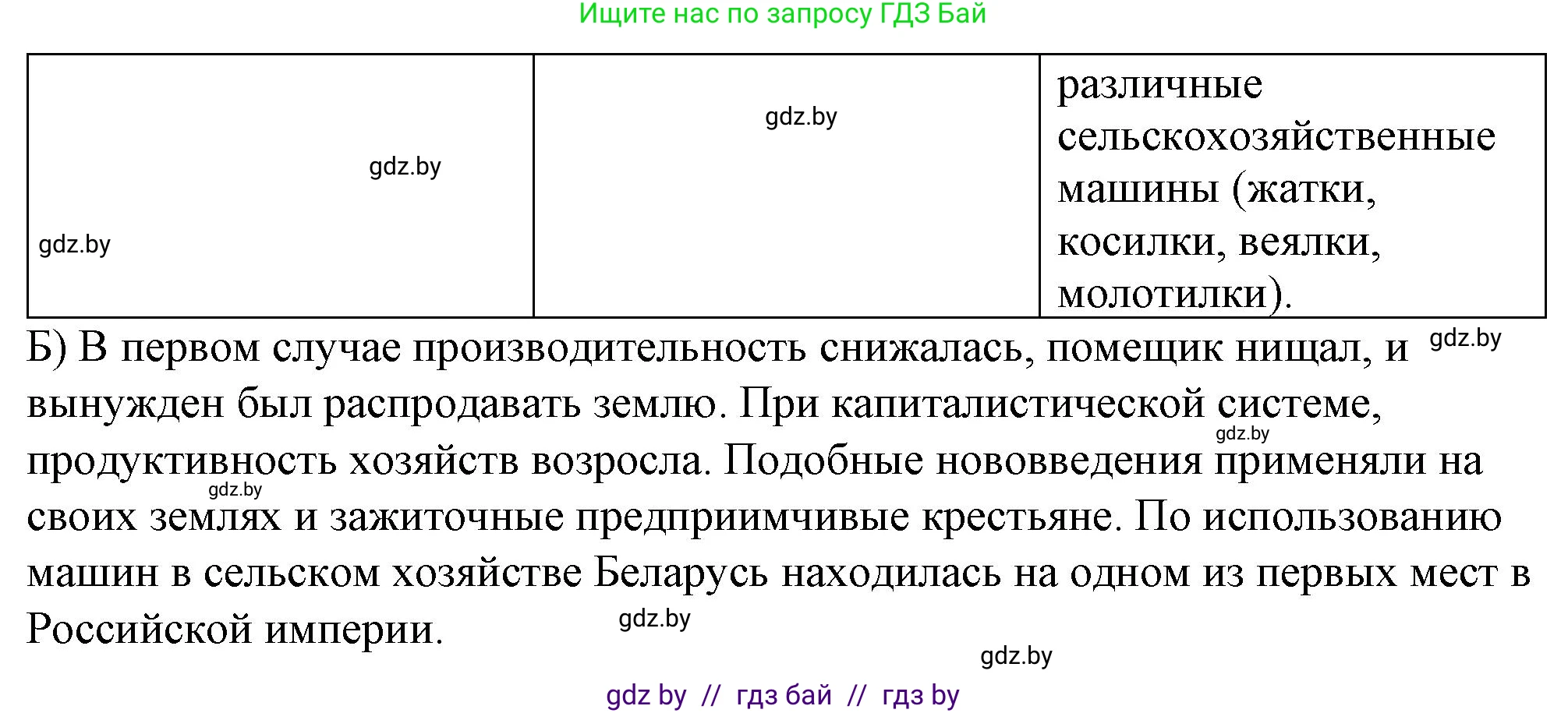 История Беларуси (Гісторыя Беларусі), 8 класс рабочая тетрадь, автор: Панов Сергей Вениаминович, издательство Аверсэв, Минск, 2019, зелёного цвета, страница 41, номер 7, Решение 2 (продолжение 2)