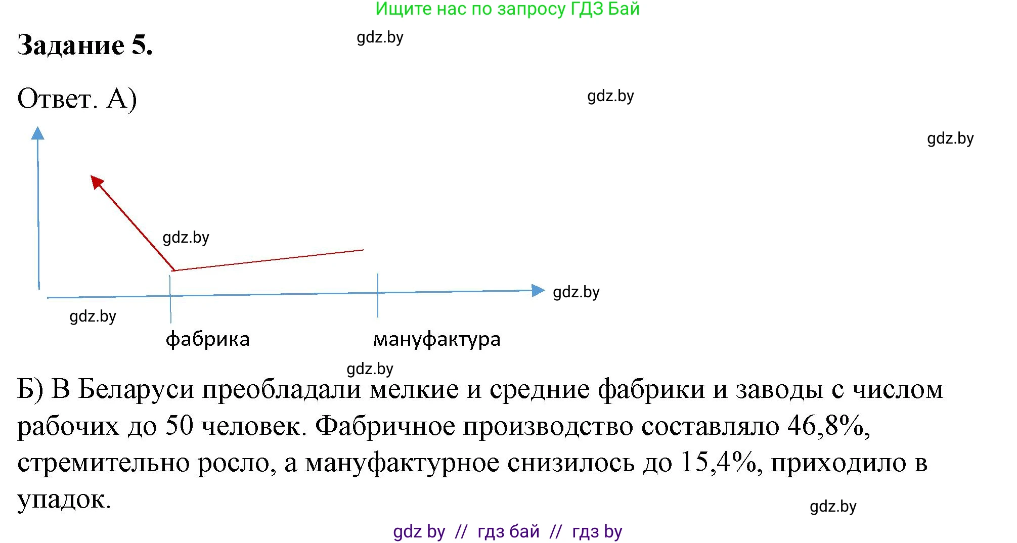 История Беларуси (Гісторыя Беларусі), 8 класс рабочая тетрадь, автор: Панов Сергей Вениаминович, издательство Аверсэв, Минск, 2019, зелёного цвета, страница 43, номер 5, Решение 2