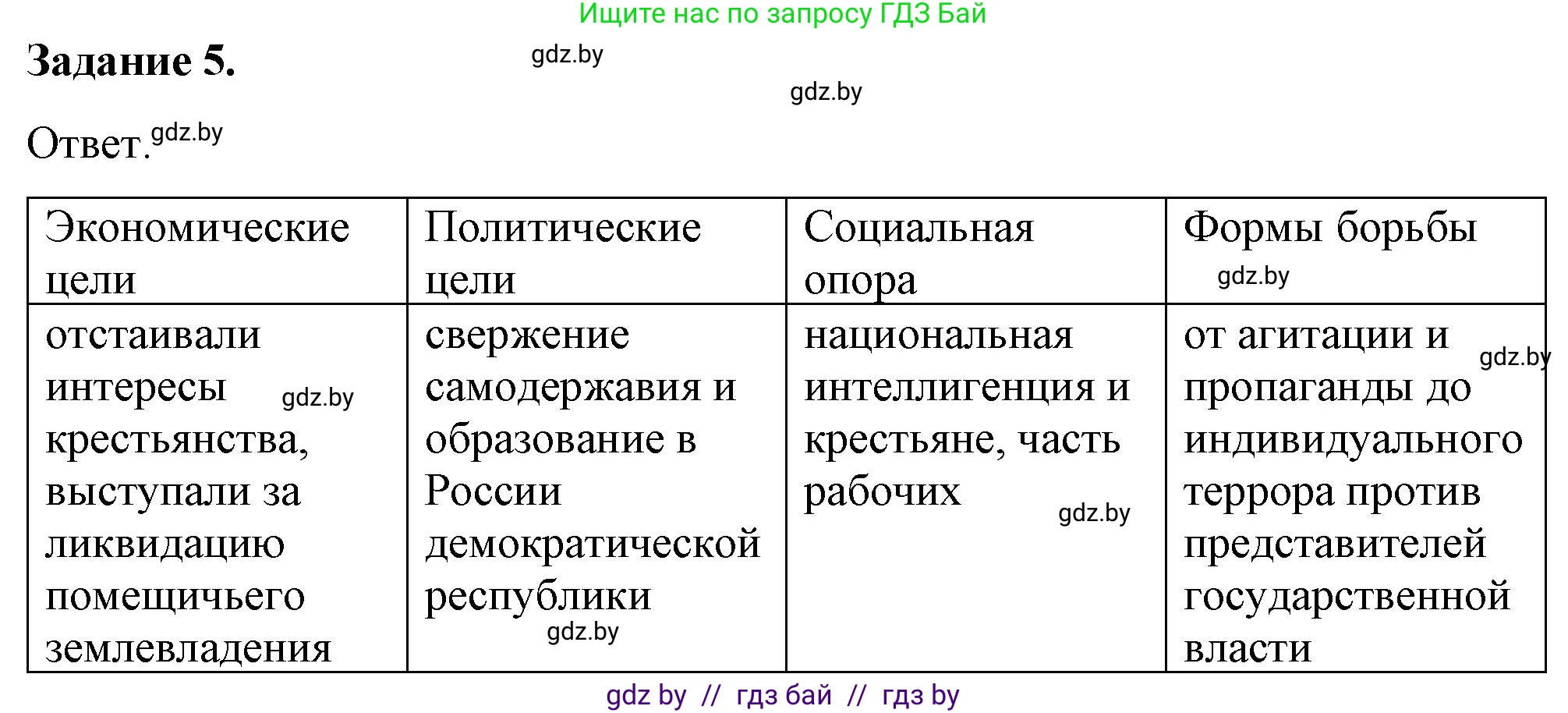 История Беларуси (Гісторыя Беларусі), 8 класс рабочая тетрадь, автор: Панов Сергей Вениаминович, издательство Аверсэв, Минск, 2019, зелёного цвета, страница 46, номер 5, Решение 2