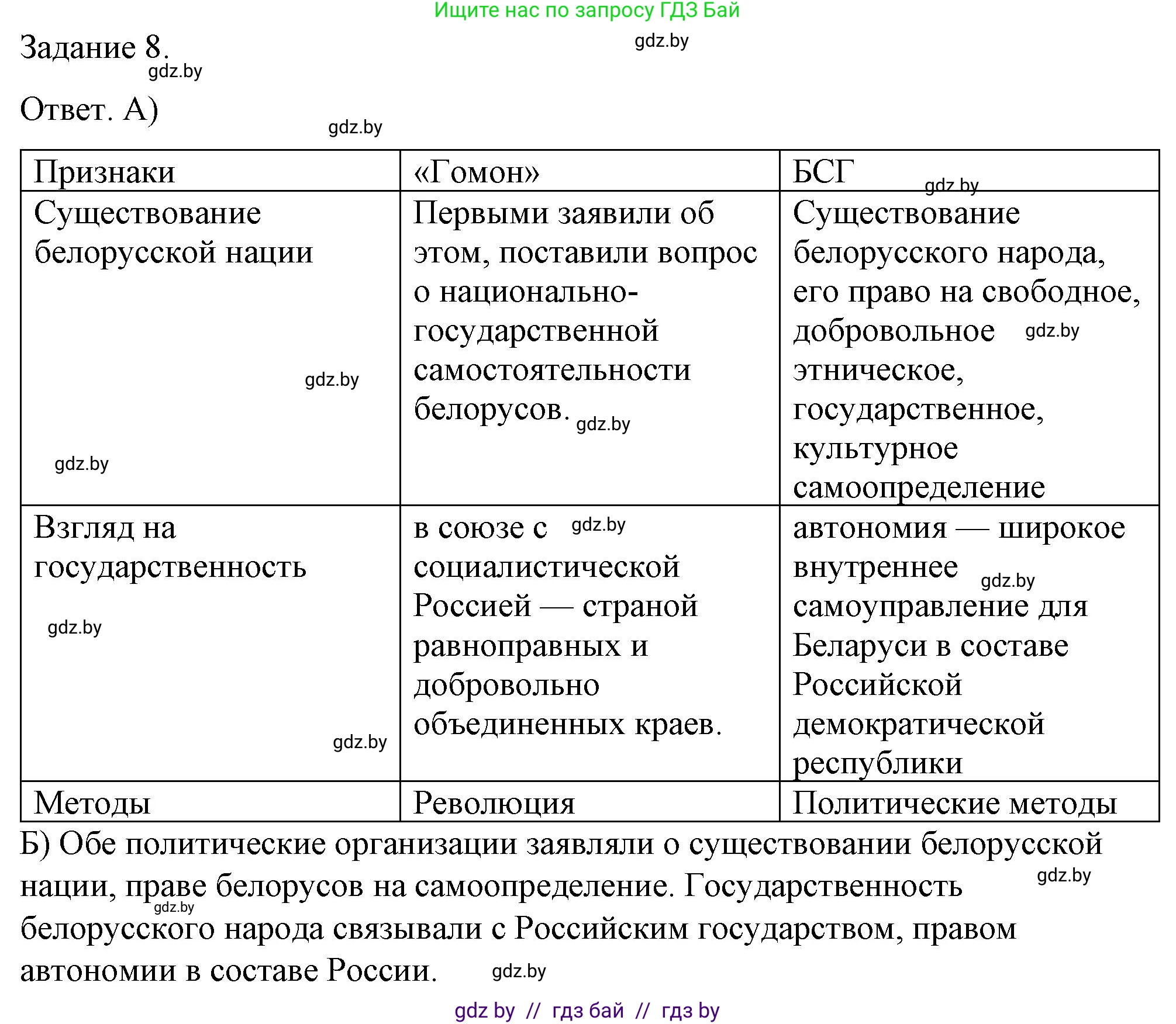 История Беларуси (Гісторыя Беларусі), 8 класс рабочая тетрадь, автор: Панов Сергей Вениаминович, издательство Аверсэв, Минск, 2019, зелёного цвета, страница 47, номер 8, Решение 2