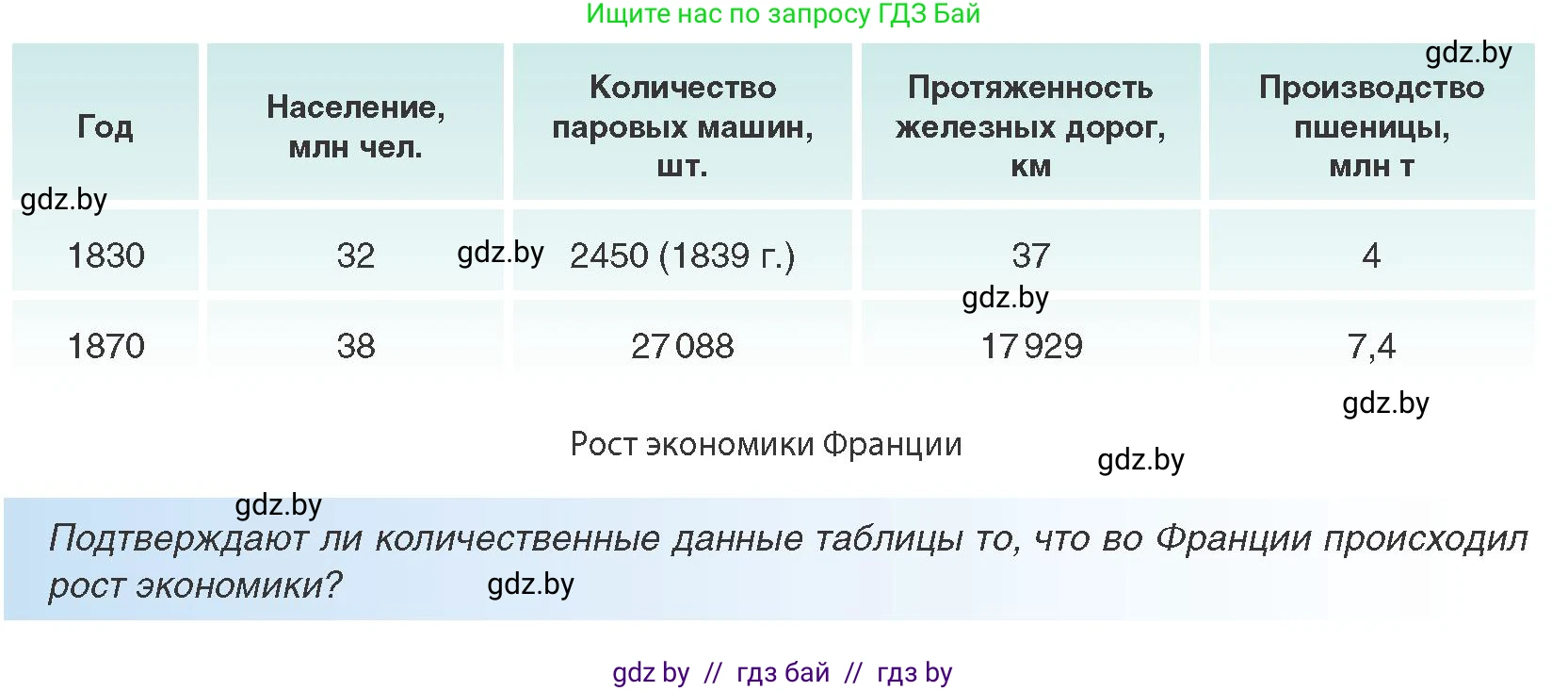 Всемирная история, 8 класс Учебник, авторы: Кошелев Владимир Сергеевич, Кошелева Наталья Владимировна, Байдакова Наталья Владимировна, издательство Издательский центр БГУ, Минск, 2018, красного цвета, страница 30, Условие