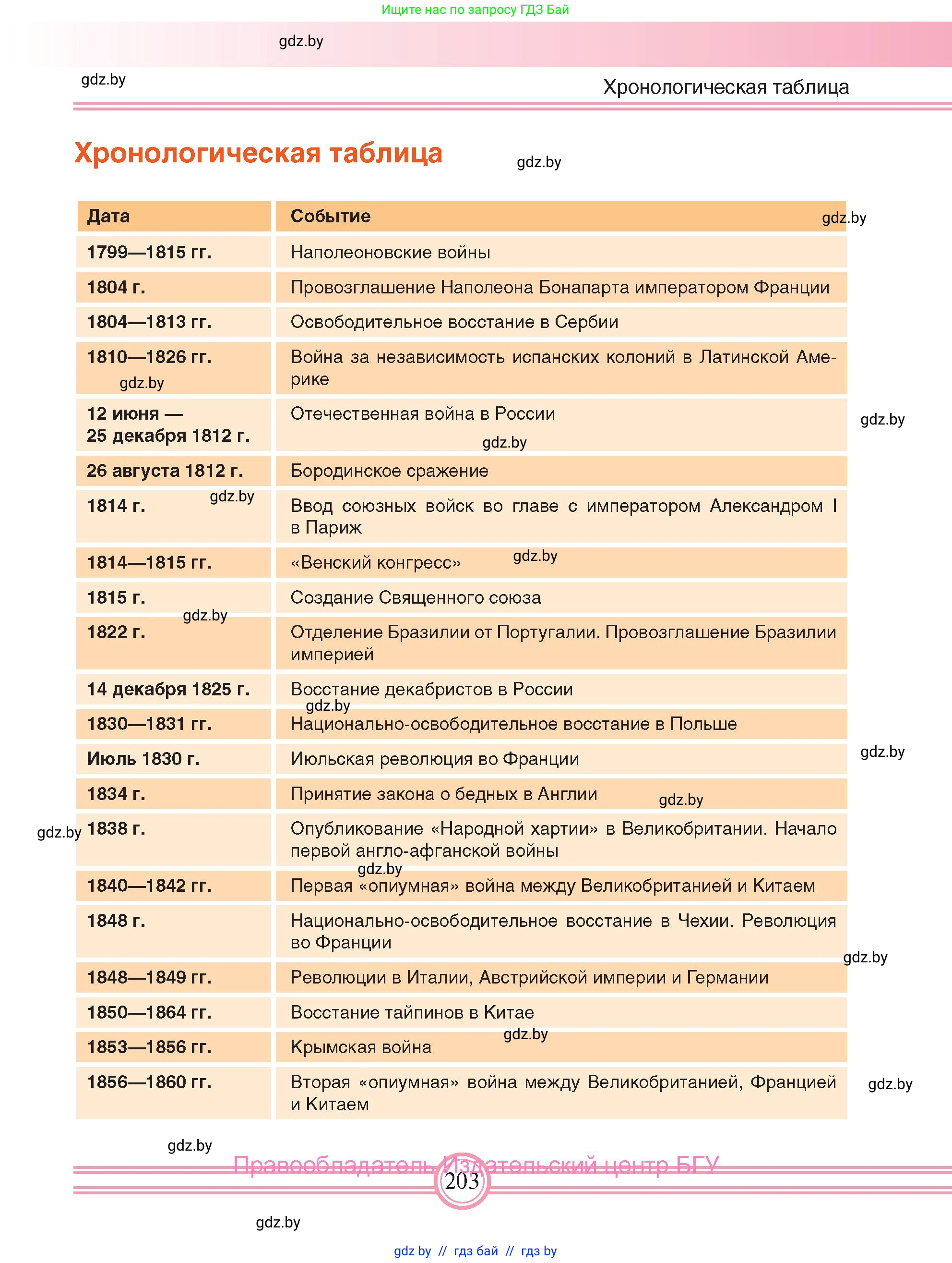 Всемирная история, 8 класс Учебник, авторы: Кошелев Владимир Сергеевич, Кошелева Наталья Владимировна, Байдакова Наталья Владимировна, издательство Издательский центр БГУ, Минск, 2018, красного цвета, страница 203