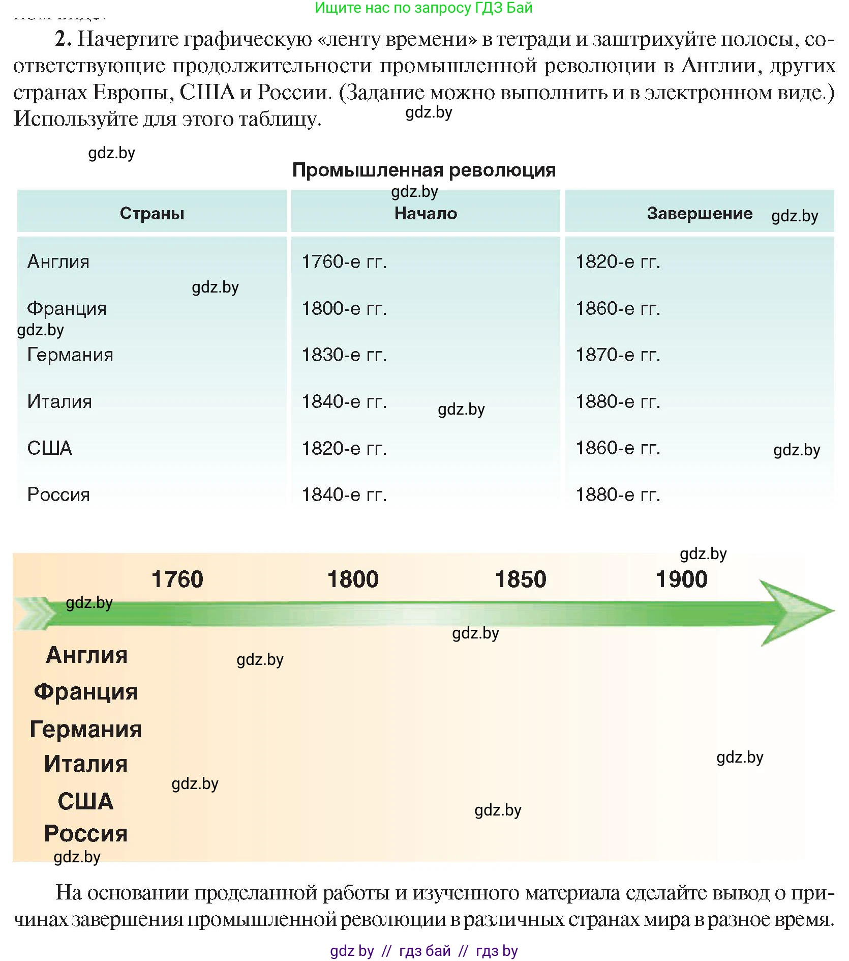 Всемирная история, 8 класс Учебник, авторы: Кошелев Владимир Сергеевич, Кошелева Наталья Владимировна, Байдакова Наталья Владимировна, издательство Издательский центр БГУ, Минск, 2018, красного цвета, страница 69, номер 2, Условие