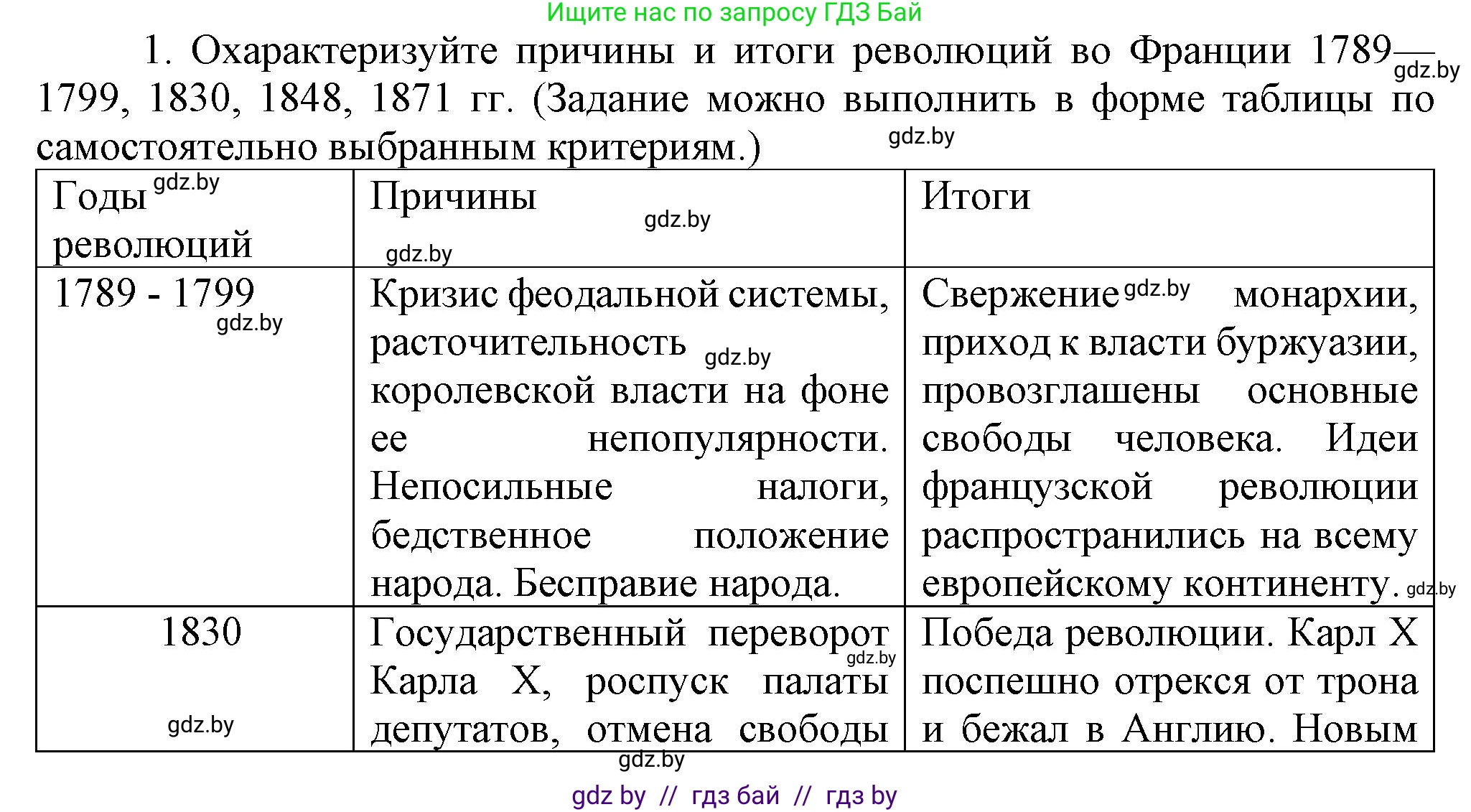 Всемирная история, 8 класс Учебник, авторы: Кошелев Владимир Сергеевич, Кошелева Наталья Владимировна, Байдакова Наталья Владимировна, издательство Издательский центр БГУ, Минск, 2018, красного цвета, страница 34, номер 1, Решение