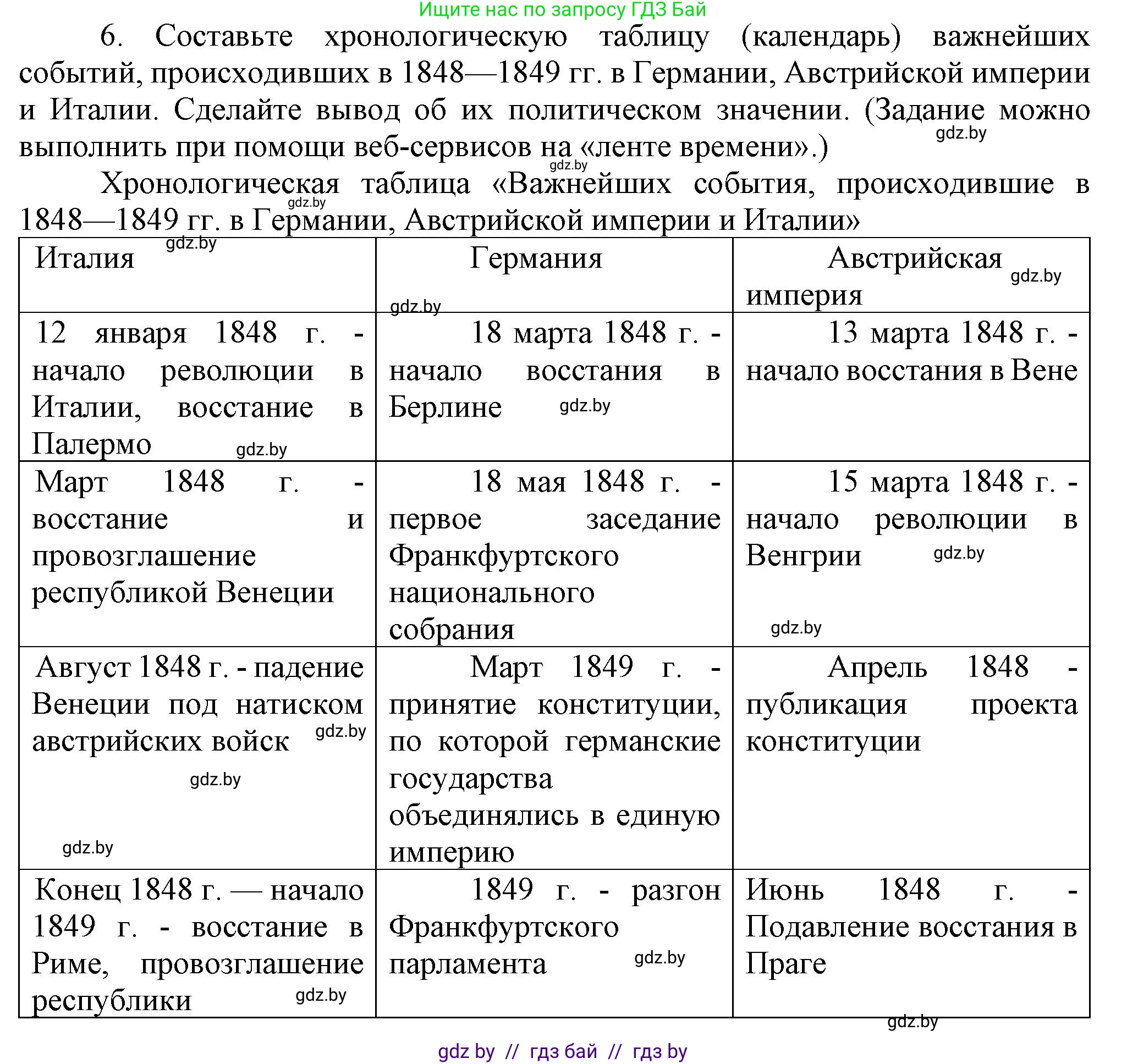 Всемирная история, 8 класс Учебник, авторы: Кошелев Владимир Сергеевич, Кошелева Наталья Владимировна, Байдакова Наталья Владимировна, издательство Издательский центр БГУ, Минск, 2018, красного цвета, страница 41, номер 6, Решение