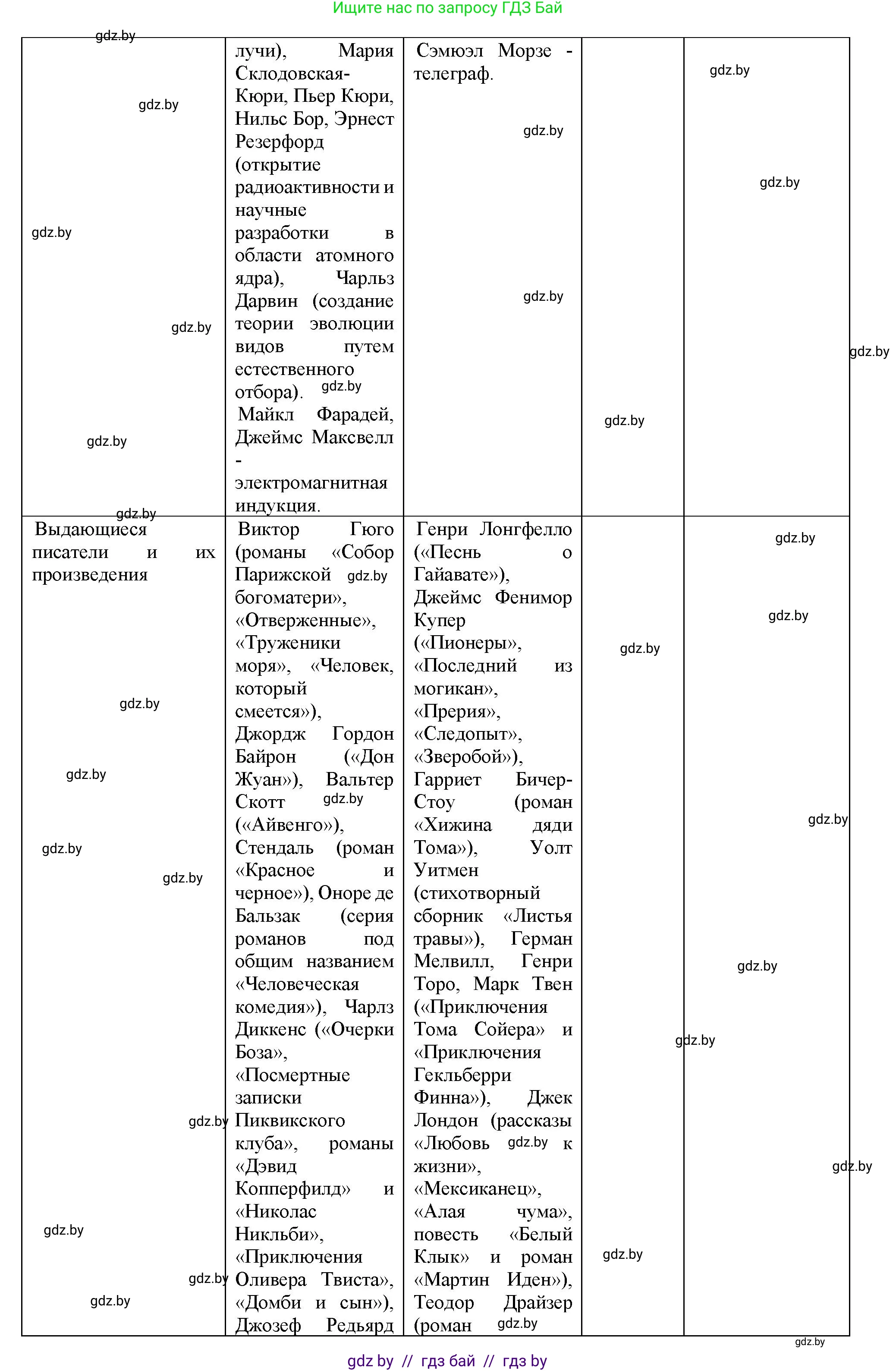 Всемирная история, 8 класс Учебник, авторы: Кошелев Владимир Сергеевич, Кошелева Наталья Владимировна, Байдакова Наталья Владимировна, издательство Издательский центр БГУ, Минск, 2018, красного цвета, страница 89, номер 6, Решение (продолжение 2)