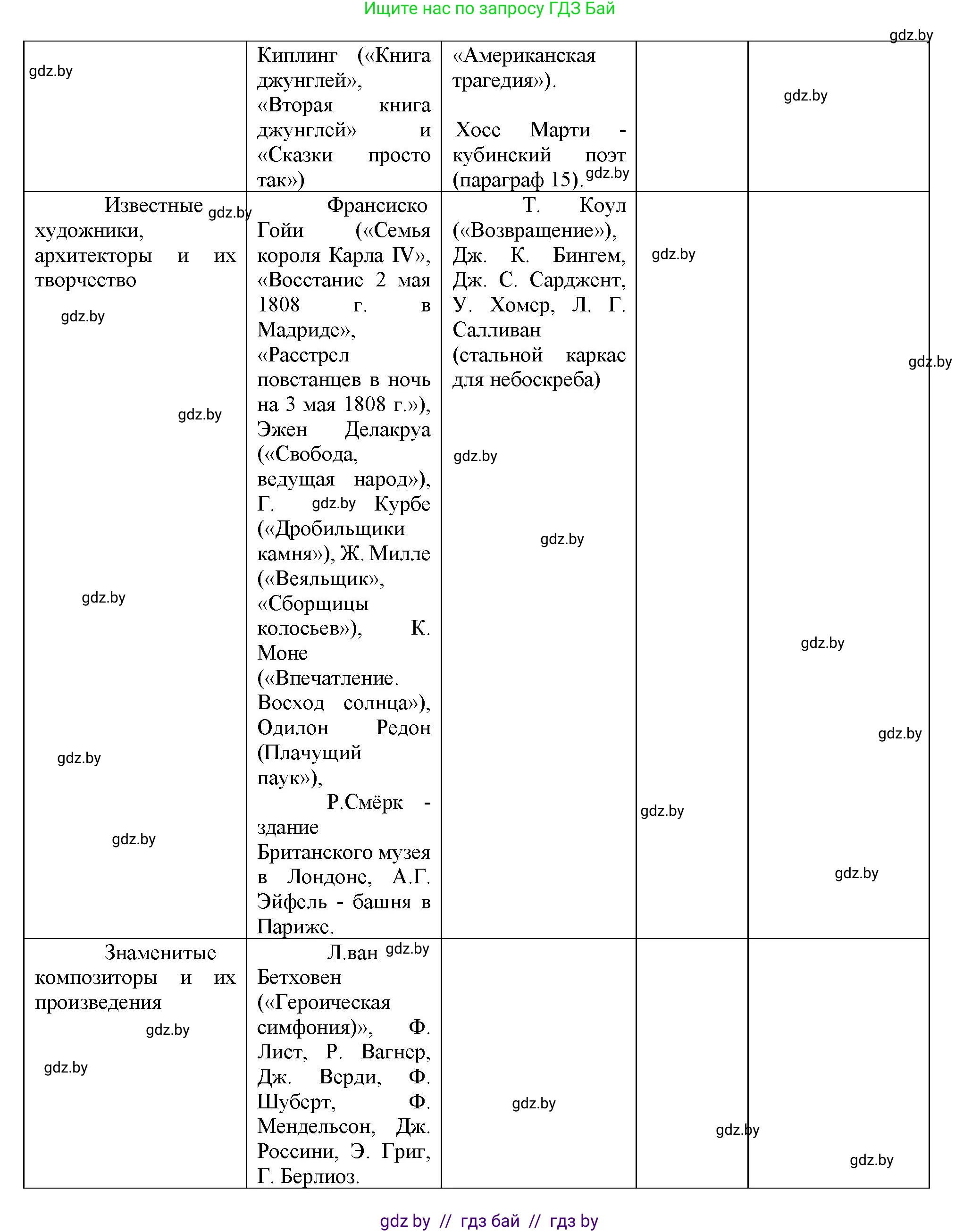 Всемирная история, 8 класс Учебник, авторы: Кошелев Владимир Сергеевич, Кошелева Наталья Владимировна, Байдакова Наталья Владимировна, издательство Издательский центр БГУ, Минск, 2018, красного цвета, страница 89, номер 6, Решение (продолжение 3)