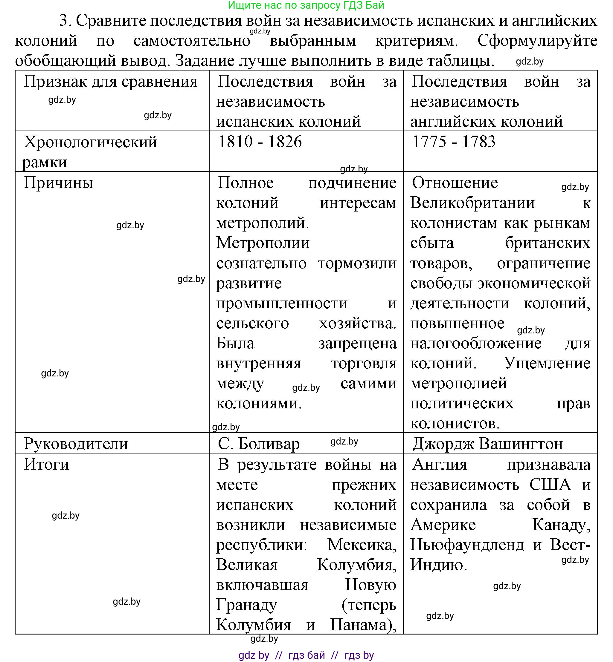 Всемирная история, 8 класс Учебник, авторы: Кошелев Владимир Сергеевич, Кошелева Наталья Владимировна, Байдакова Наталья Владимировна, издательство Издательский центр БГУ, Минск, 2018, красного цвета, страница 96, номер 3, Решение