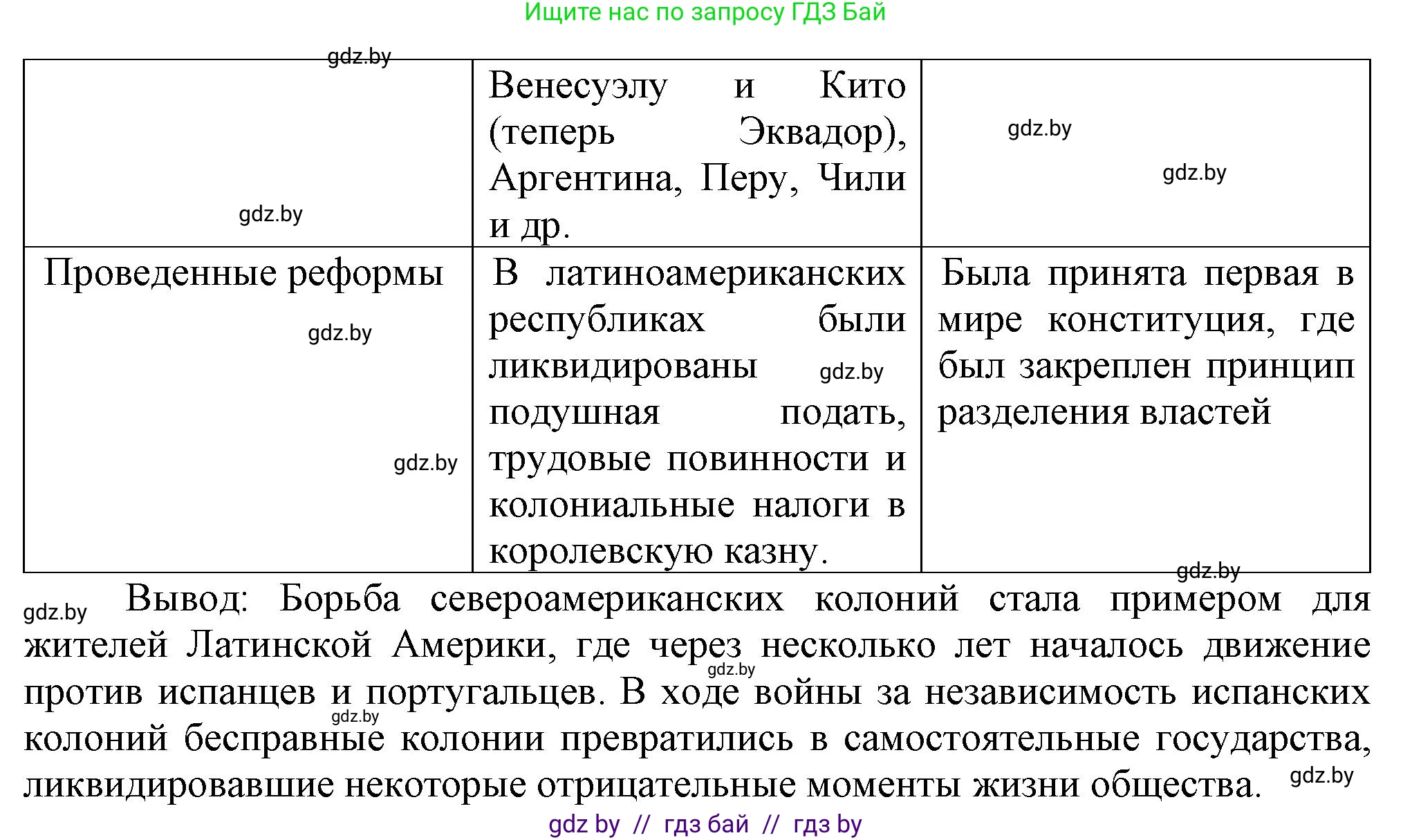 Всемирная история, 8 класс Учебник, авторы: Кошелев Владимир Сергеевич, Кошелева Наталья Владимировна, Байдакова Наталья Владимировна, издательство Издательский центр БГУ, Минск, 2018, красного цвета, страница 96, номер 3, Решение (продолжение 2)