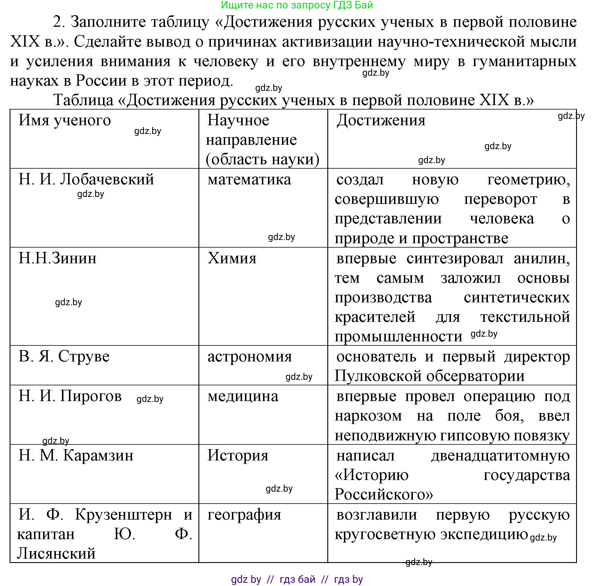 Всемирная история, 8 класс Учебник, авторы: Кошелев Владимир Сергеевич, Кошелева Наталья Владимировна, Байдакова Наталья Владимировна, издательство Издательский центр БГУ, Минск, 2018, красного цвета, страница 110, номер 2, Решение