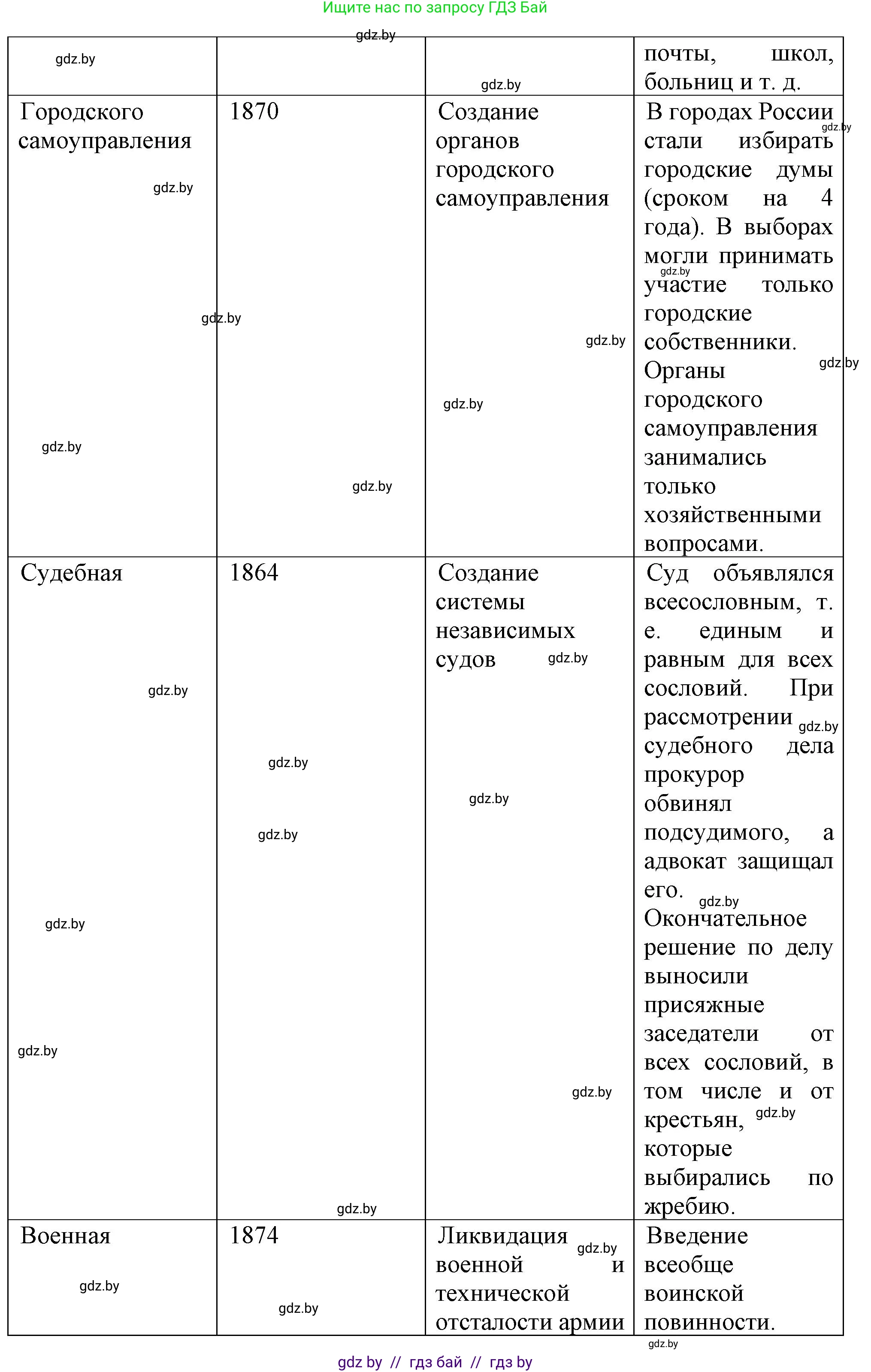 Всемирная история, 8 класс Учебник, авторы: Кошелев Владимир Сергеевич, Кошелева Наталья Владимировна, Байдакова Наталья Владимировна, издательство Издательский центр БГУ, Минск, 2018, красного цвета, страница 117, номер 2, Решение (продолжение 2)