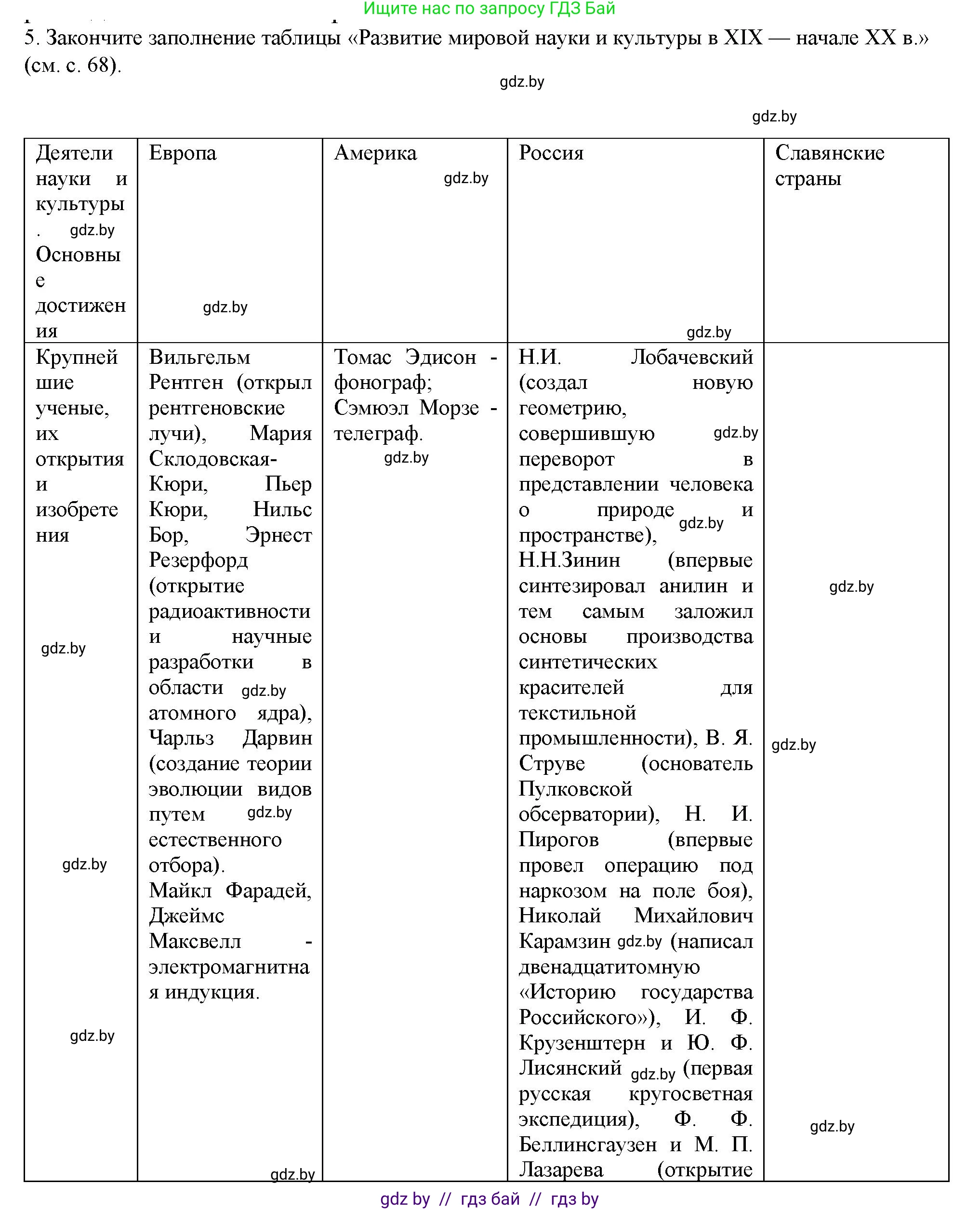 Всемирная история, 8 класс Учебник, авторы: Кошелев Владимир Сергеевич, Кошелева Наталья Владимировна, Байдакова Наталья Владимировна, издательство Издательский центр БГУ, Минск, 2018, красного цвета, страница 143, номер 5, Решение