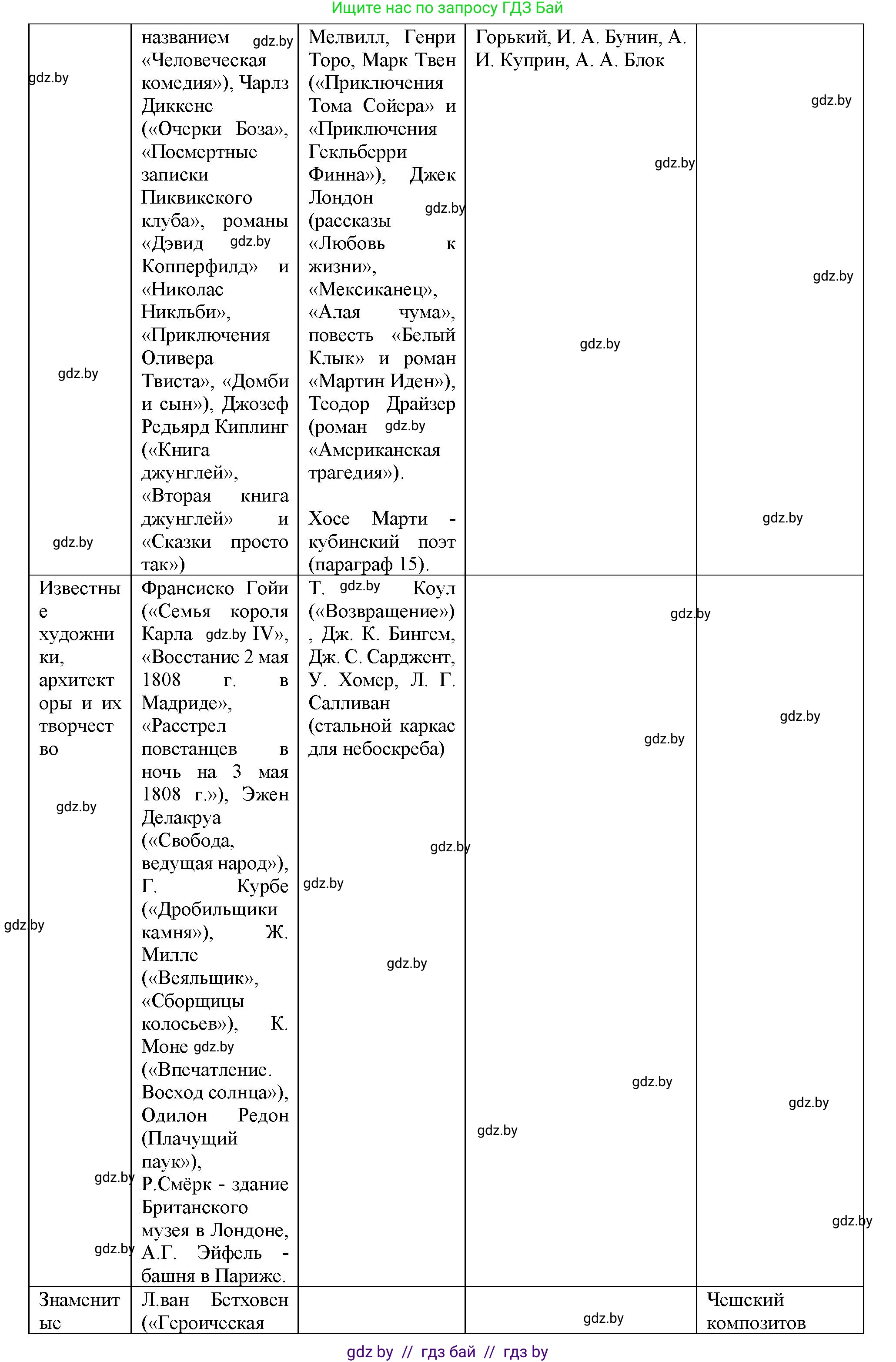 Всемирная история, 8 класс Учебник, авторы: Кошелев Владимир Сергеевич, Кошелева Наталья Владимировна, Байдакова Наталья Владимировна, издательство Издательский центр БГУ, Минск, 2018, красного цвета, страница 143, номер 5, Решение (продолжение 3)