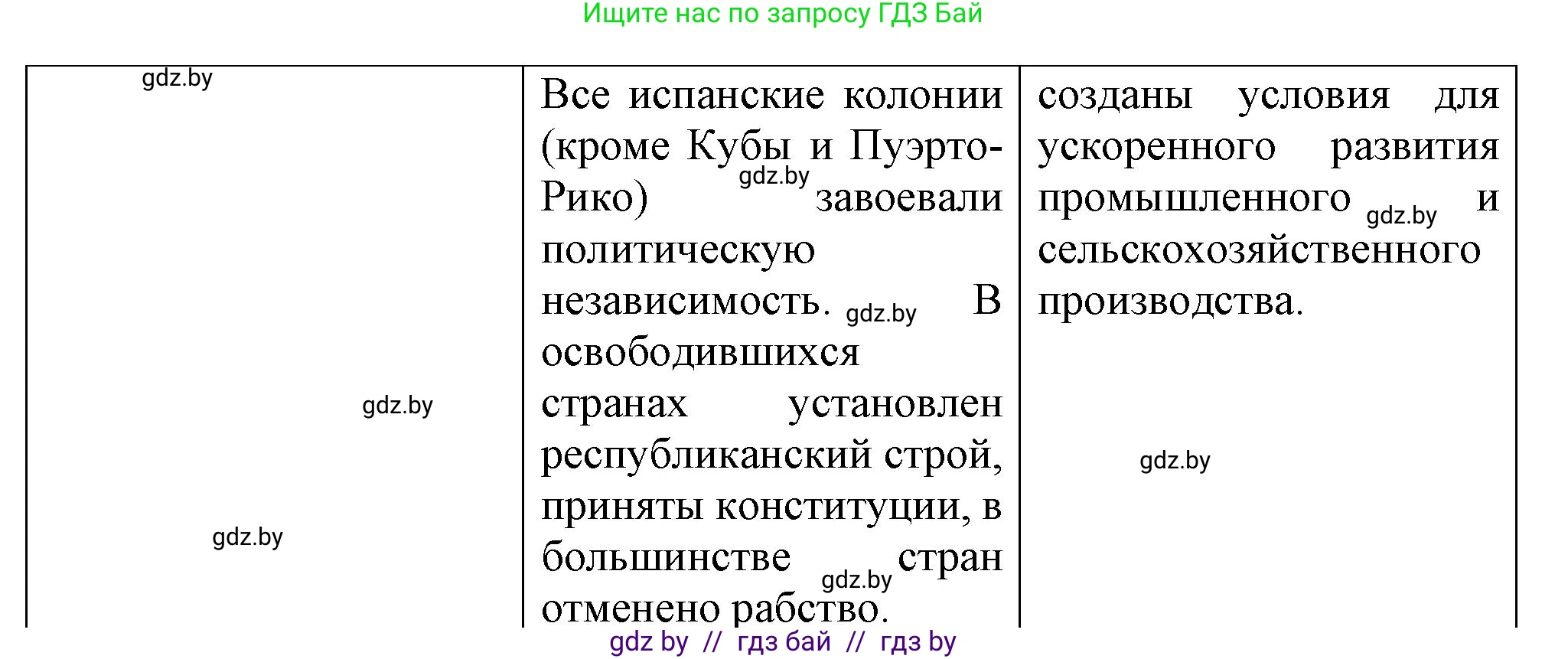 Всемирная история, 8 класс Учебник, авторы: Кошелев Владимир Сергеевич, Кошелева Наталья Владимировна, Байдакова Наталья Владимировна, издательство Издательский центр БГУ, Минск, 2018, красного цвета, страница 144, номер 6, Решение (продолжение 2)
