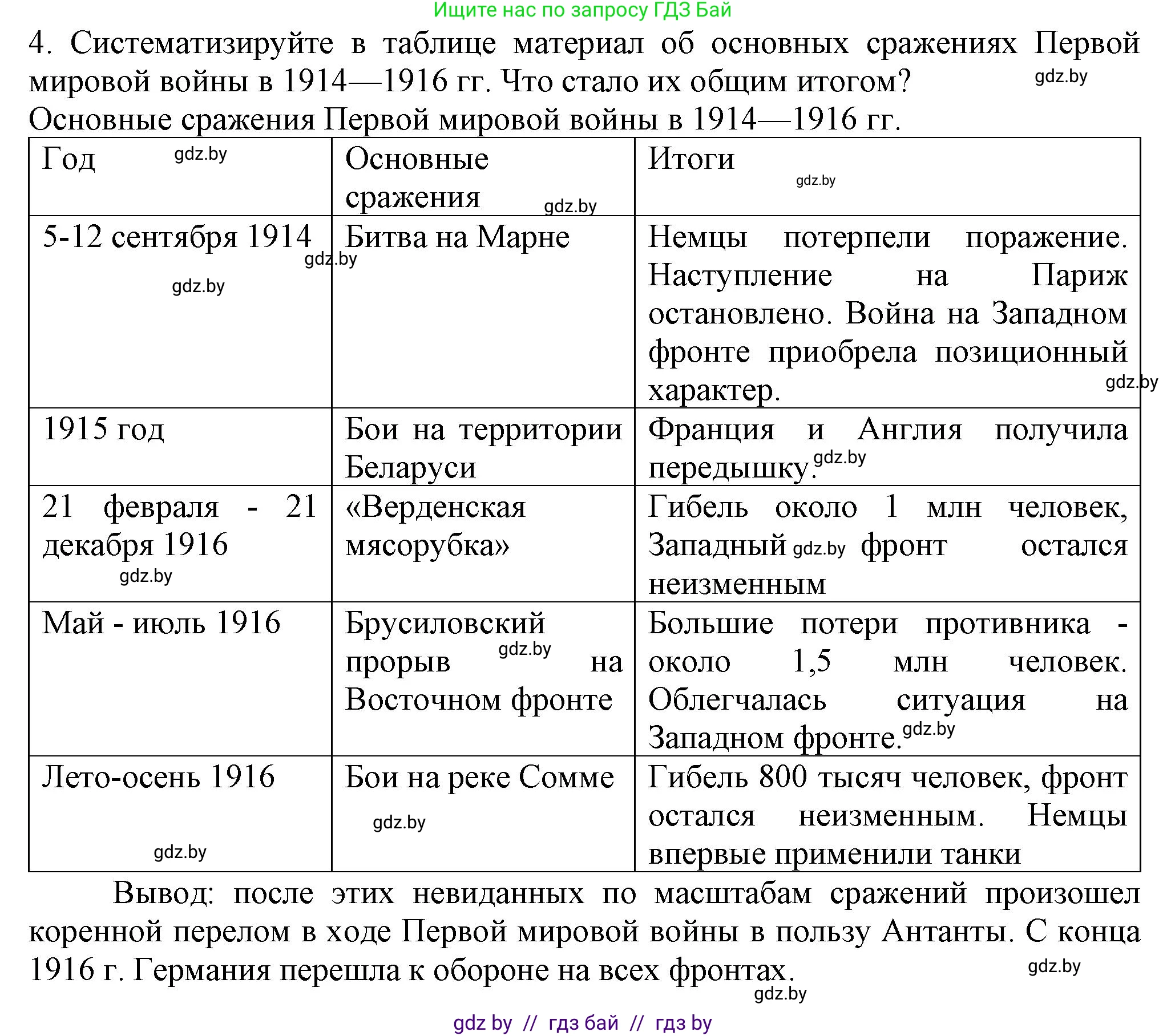 Всемирная история, 8 класс Учебник, авторы: Кошелев Владимир Сергеевич, Кошелева Наталья Владимировна, Байдакова Наталья Владимировна, издательство Издательский центр БГУ, Минск, 2018, красного цвета, страница 188, номер 4, Решение