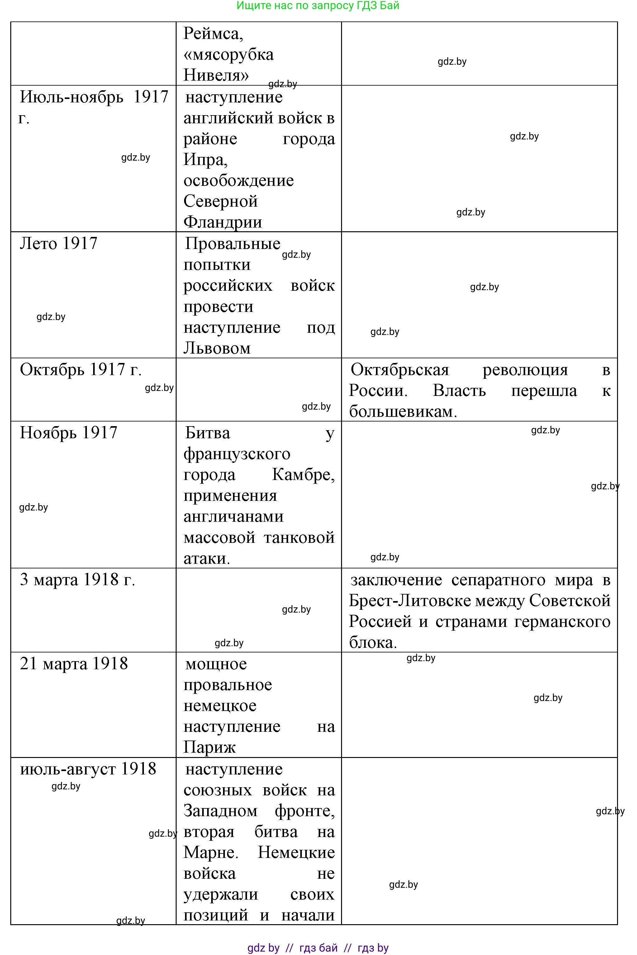 Всемирная история, 8 класс Учебник, авторы: Кошелев Владимир Сергеевич, Кошелева Наталья Владимировна, Байдакова Наталья Владимировна, издательство Издательский центр БГУ, Минск, 2018, красного цвета, страница 195, номер 6, Решение (продолжение 2)