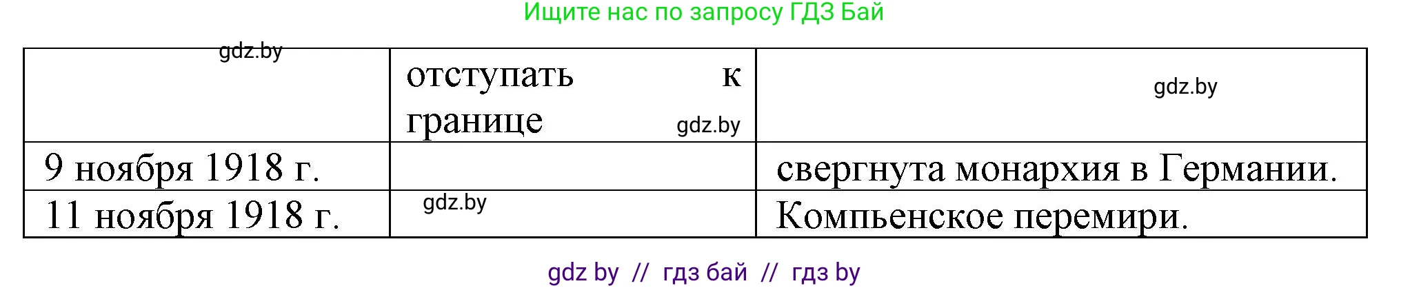 Всемирная история, 8 класс Учебник, авторы: Кошелев Владимир Сергеевич, Кошелева Наталья Владимировна, Байдакова Наталья Владимировна, издательство Издательский центр БГУ, Минск, 2018, красного цвета, страница 195, номер 6, Решение (продолжение 3)