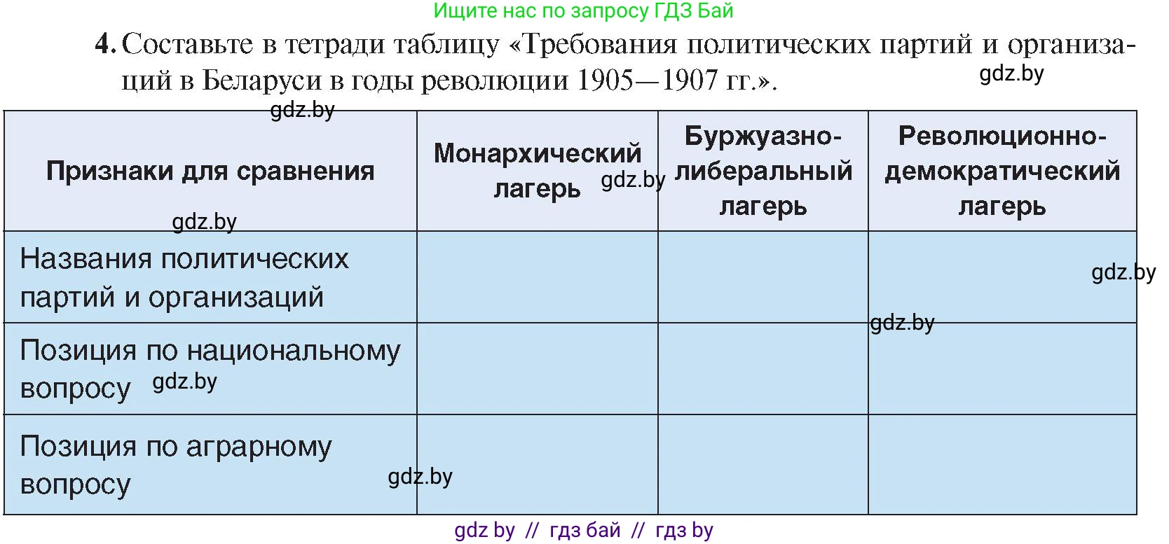 История Беларуси (Гісторыя Беларусі), 8 класс Учебник, авторы: Панов Сергей Вениаминович, Морозова Светлана Валентиновна, Сосно Владимир Аркадьевич, издательство Издательский центр БГУ, Минск, 2018, красного цвета, страница 96, номер 4, Условие