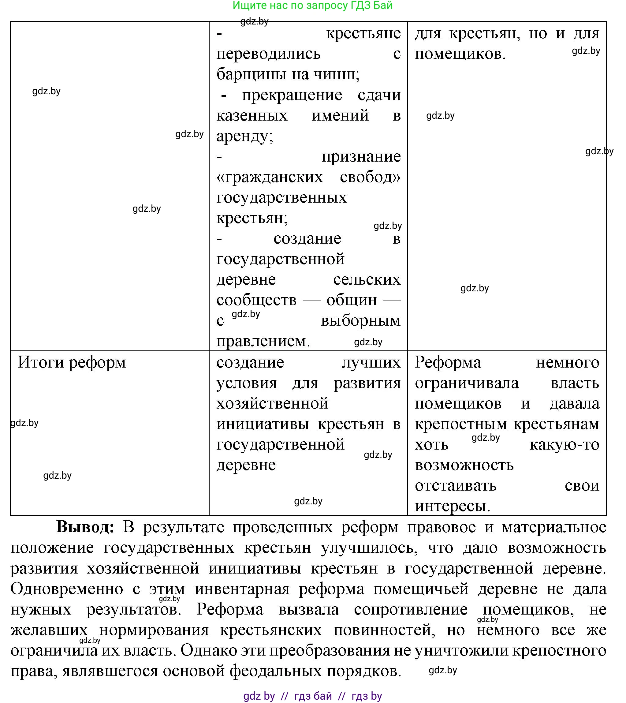 История Беларуси (Гісторыя Беларусі), 8 класс Учебник, авторы: Панов Сергей Вениаминович, Морозова Светлана Валентиновна, Сосно Владимир Аркадьевич, издательство Издательский центр БГУ, Минск, 2018, красного цвета, страница 33, номер 6, Решение (продолжение 2)