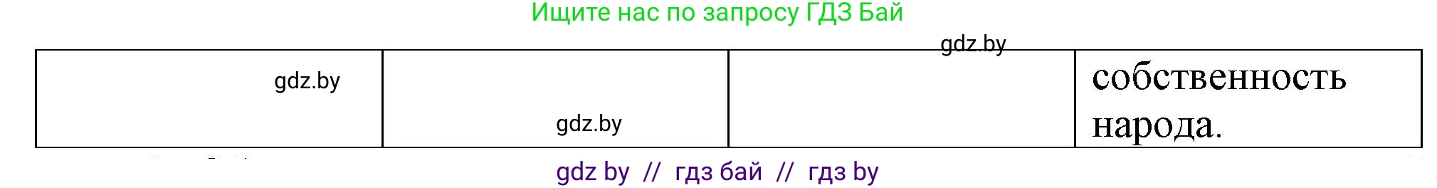 История Беларуси (Гісторыя Беларусі), 8 класс Учебник, авторы: Панов Сергей Вениаминович, Морозова Светлана Валентиновна, Сосно Владимир Аркадьевич, издательство Издательский центр БГУ, Минск, 2018, красного цвета, страница 96, номер 4, Решение (продолжение 2)