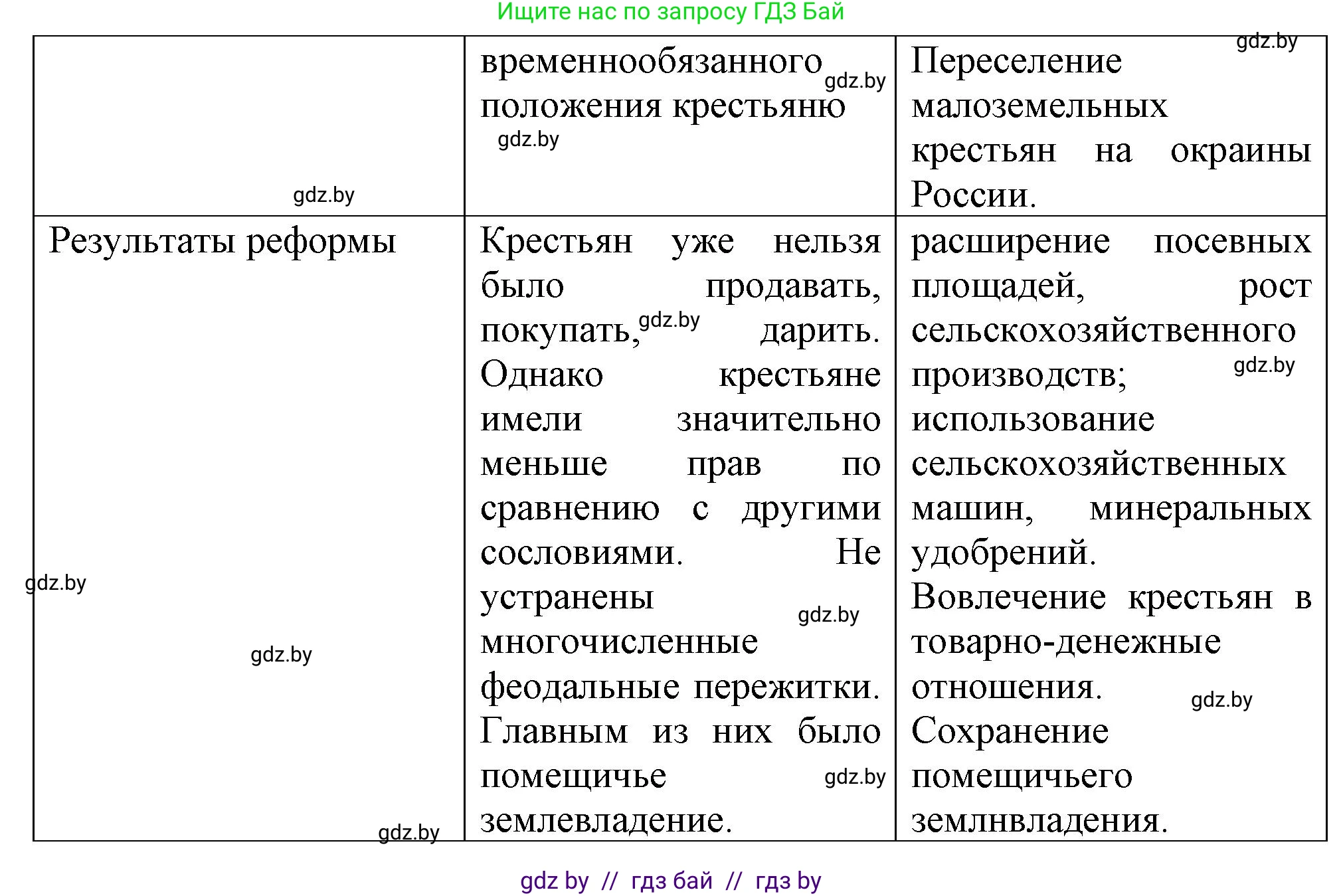 История Беларуси (Гісторыя Беларусі), 8 класс Учебник, авторы: Панов Сергей Вениаминович, Морозова Светлана Валентиновна, Сосно Владимир Аркадьевич, издательство Издательский центр БГУ, Минск, 2018, красного цвета, страница 100, номер 4, Решение (продолжение 2)