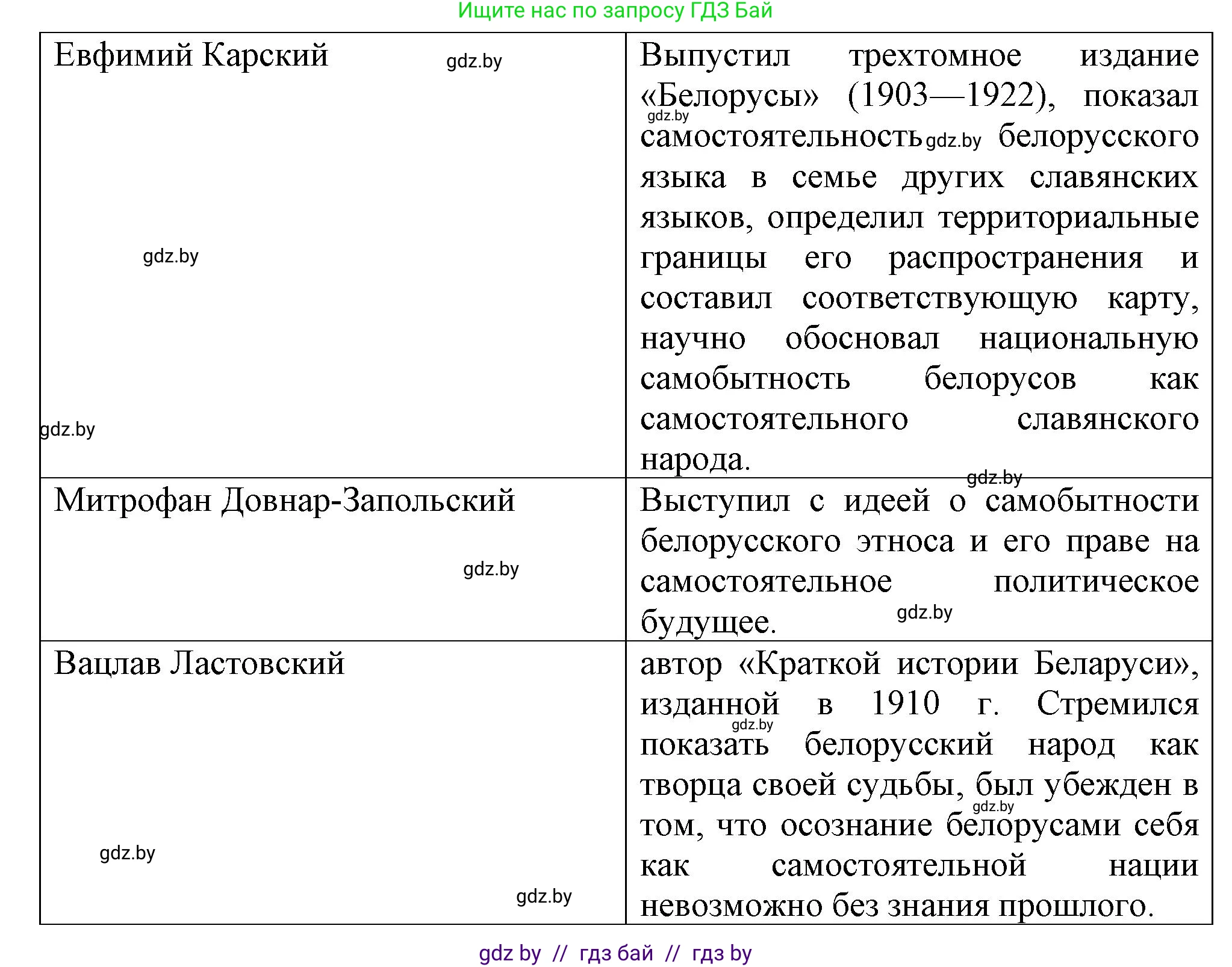 История Беларуси (Гісторыя Беларусі), 8 класс Учебник, авторы: Панов Сергей Вениаминович, Морозова Светлана Валентиновна, Сосно Владимир Аркадьевич, издательство Издательский центр БГУ, Минск, 2018, красного цвета, страница 112, номер 7, Решение (продолжение 2)