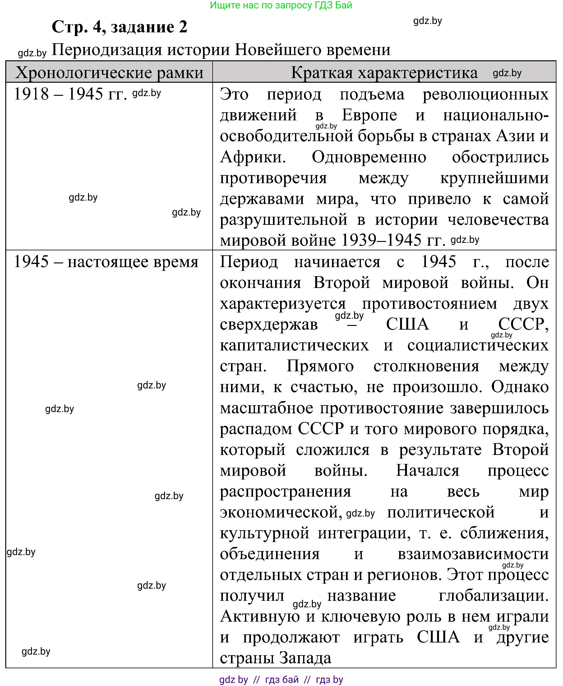Всемирная история, 9 класс Практикум, авторы: Кошелев Владимир Сергеевич, Краснова Марина Алексеевна, Кошелева Наталья Владимировна, издательство Аверсэв, Минск, 2020, серого цвета, страница 4, номер 2, Решение