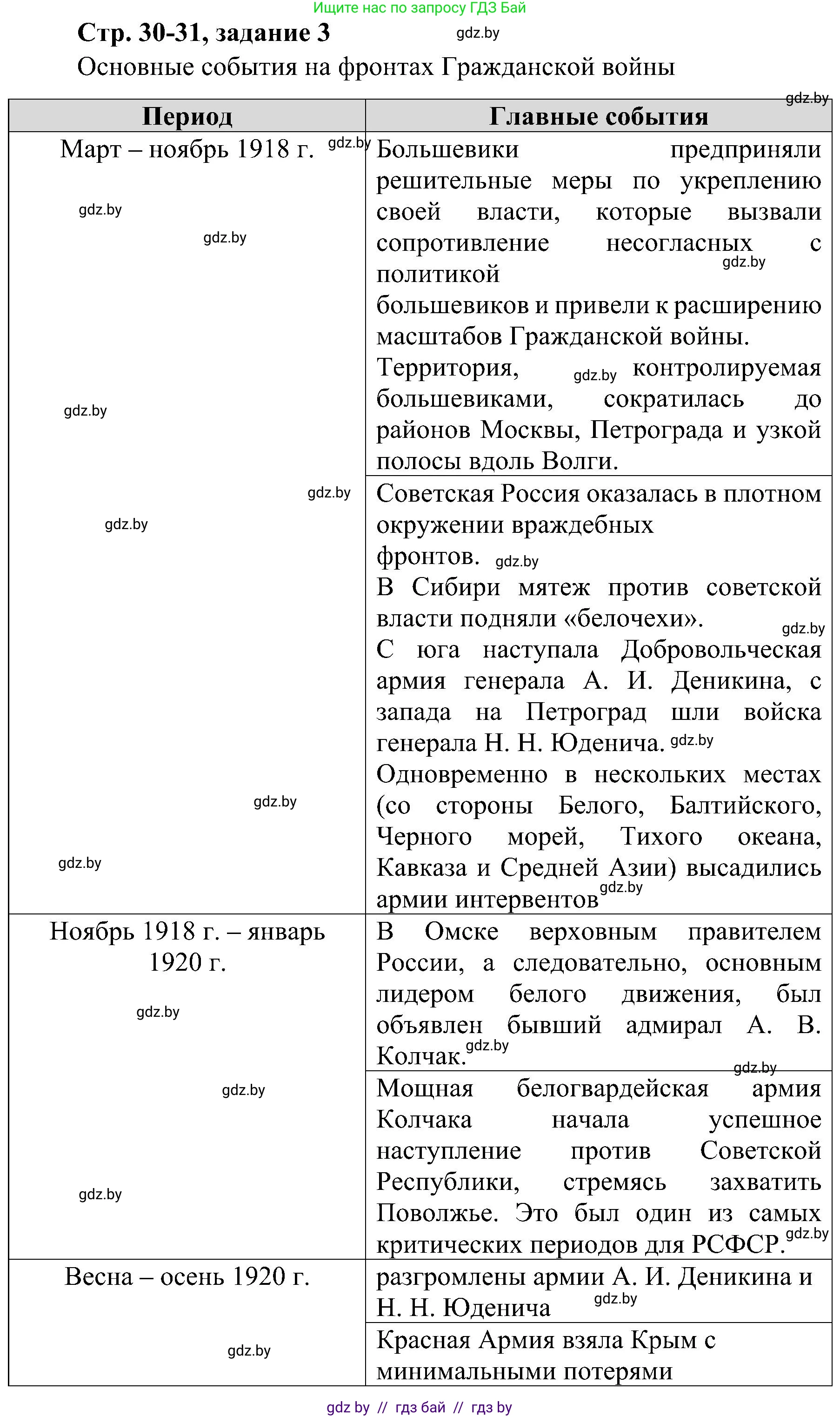 Всемирная история, 9 класс Практикум, авторы: Кошелев Владимир Сергеевич, Краснова Марина Алексеевна, Кошелева Наталья Владимировна, издательство Аверсэв, Минск, 2020, серого цвета, страница 30, номер 3, Решение