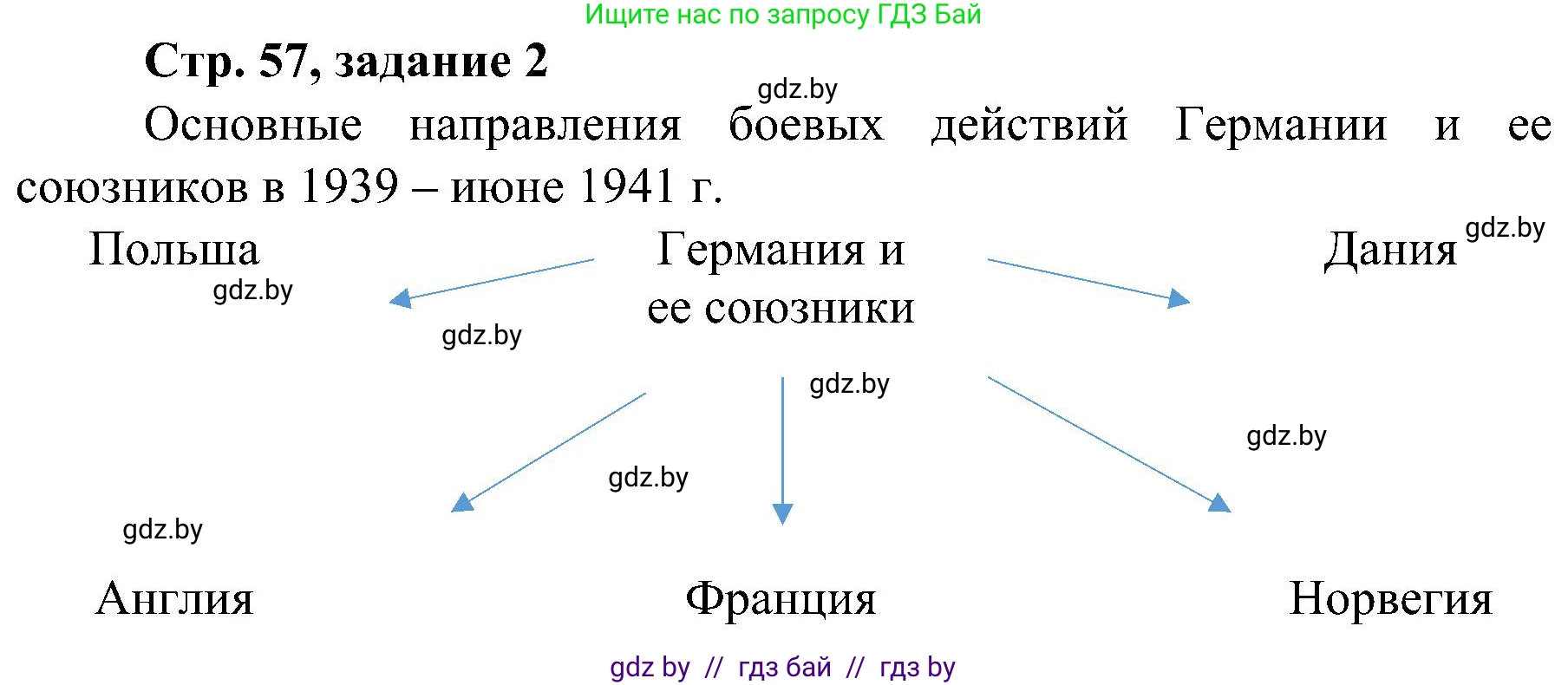Всемирная история, 9 класс Практикум, авторы: Кошелев Владимир Сергеевич, Краснова Марина Алексеевна, Кошелева Наталья Владимировна, издательство Аверсэв, Минск, 2020, серого цвета, страница 57, номер 2, Решение