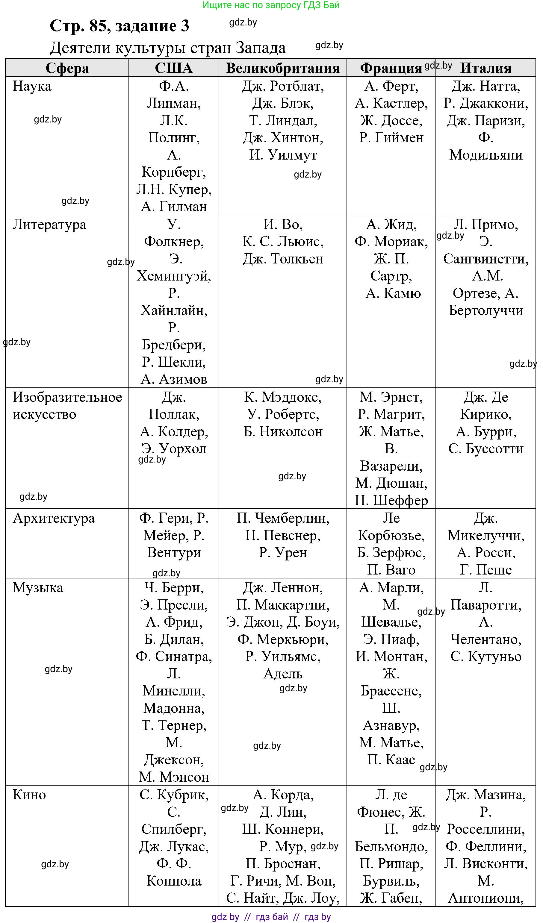 Всемирная история, 9 класс Практикум, авторы: Кошелев Владимир Сергеевич, Краснова Марина Алексеевна, Кошелева Наталья Владимировна, издательство Аверсэв, Минск, 2020, серого цвета, страница 85, номер 3, Решение