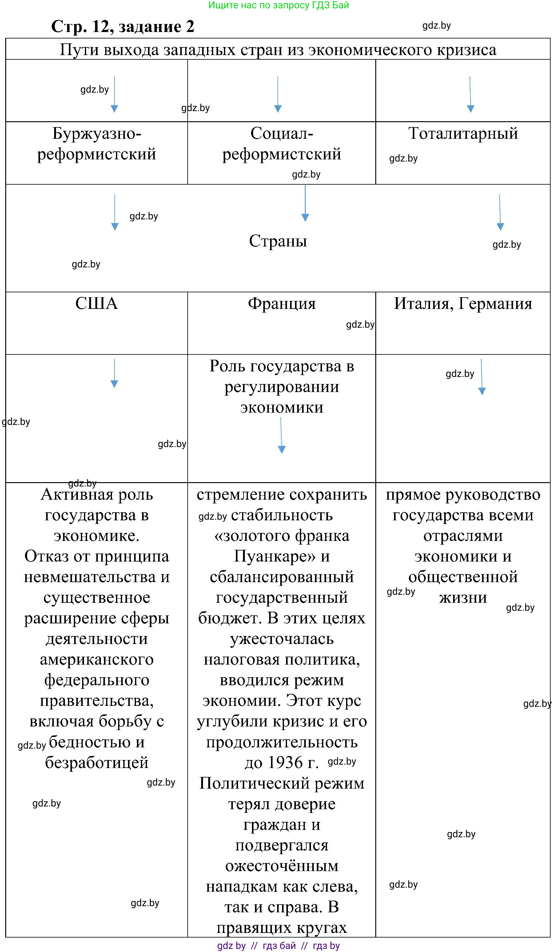 Всемирная история, 9 класс Практикум, авторы: Кошелев Владимир Сергеевич, Краснова Марина Алексеевна, Кошелева Наталья Владимировна, издательство Аверсэв, Минск, 2020, серого цвета, страница 12, номер 2, Решение